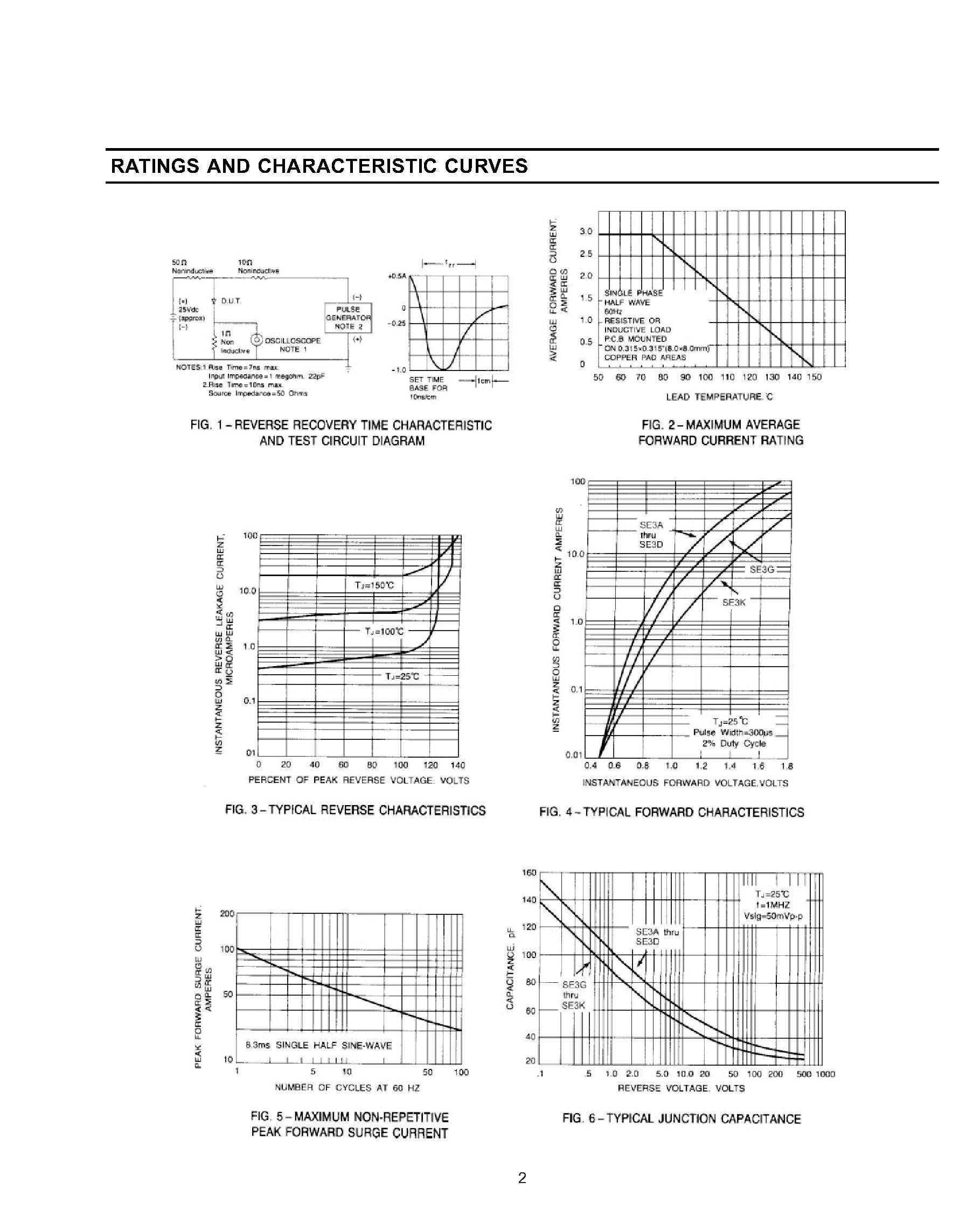 Datasheet SE3B page 2 Datasheet SE3B - SURFACE MOUNT HIGH EFFICIENCY RECTIFIER page 2