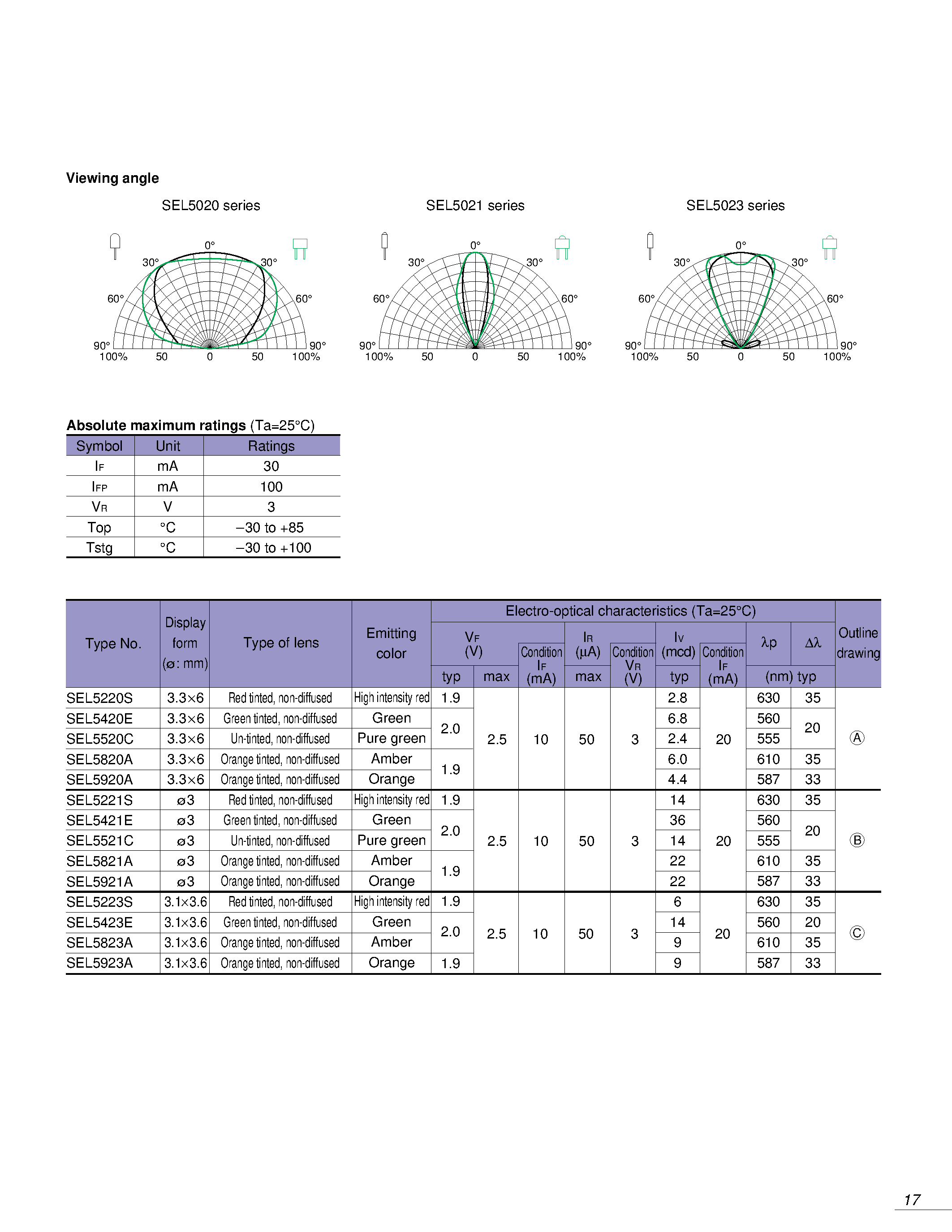 Datasheet SEL5221S - 5-mm pitch lead contact mount LEDs (for automatic insertion) page 2