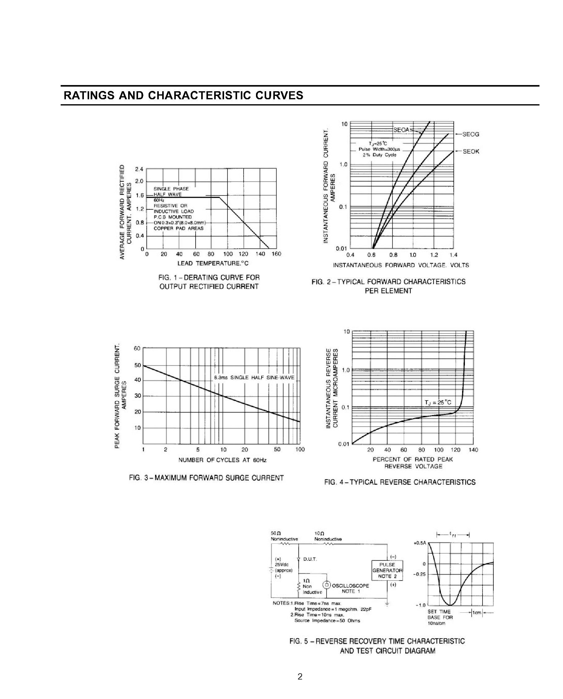 Datasheet SEOJ page 2 Datasheet SEOJ - SURFACE MOUNT HIGH EFFICIENCY RECTIFIER page 2