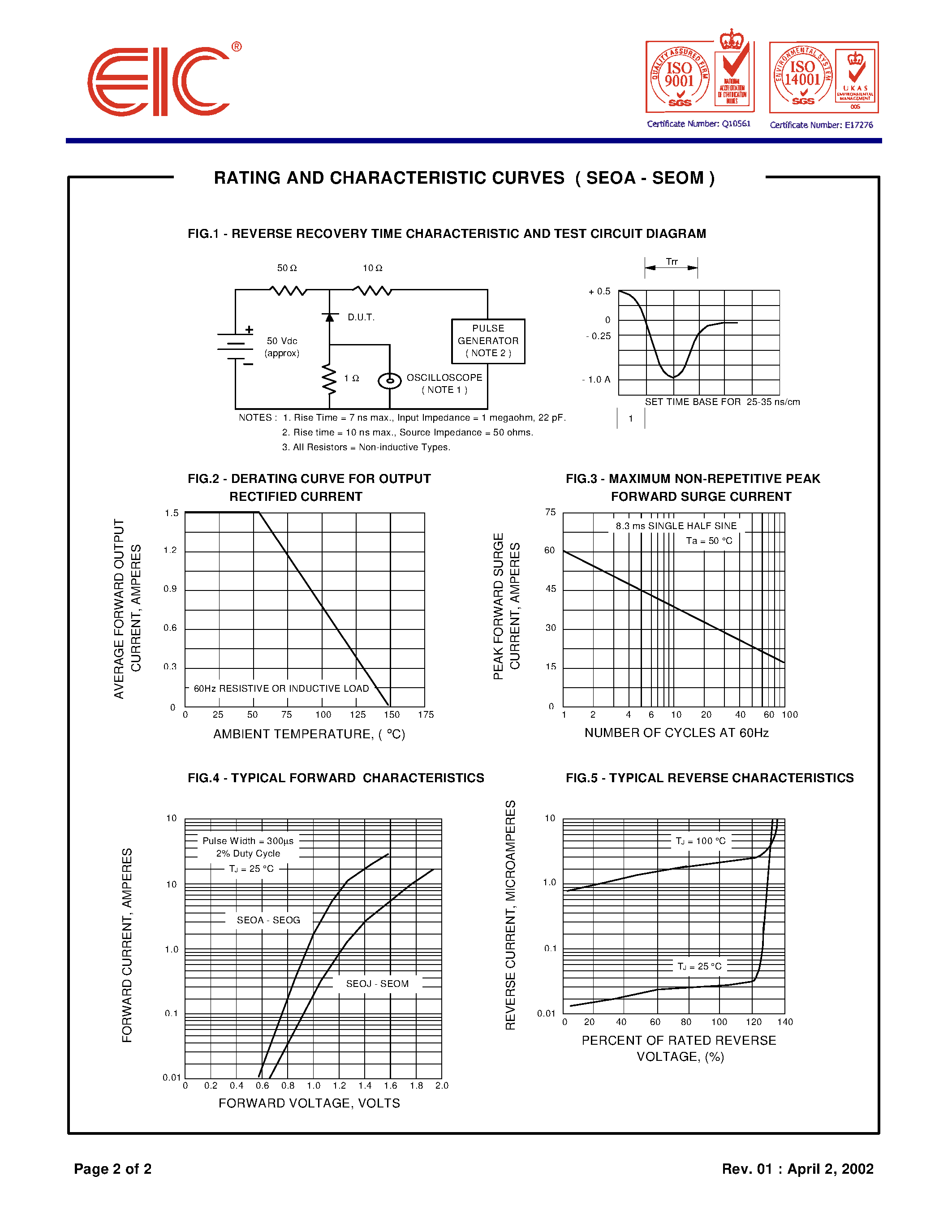 Datasheet SEOJ page 2 Datasheet SEOJ - SURFACE MOUNT HIGH EFFICIENT RECTIFIERS page 2