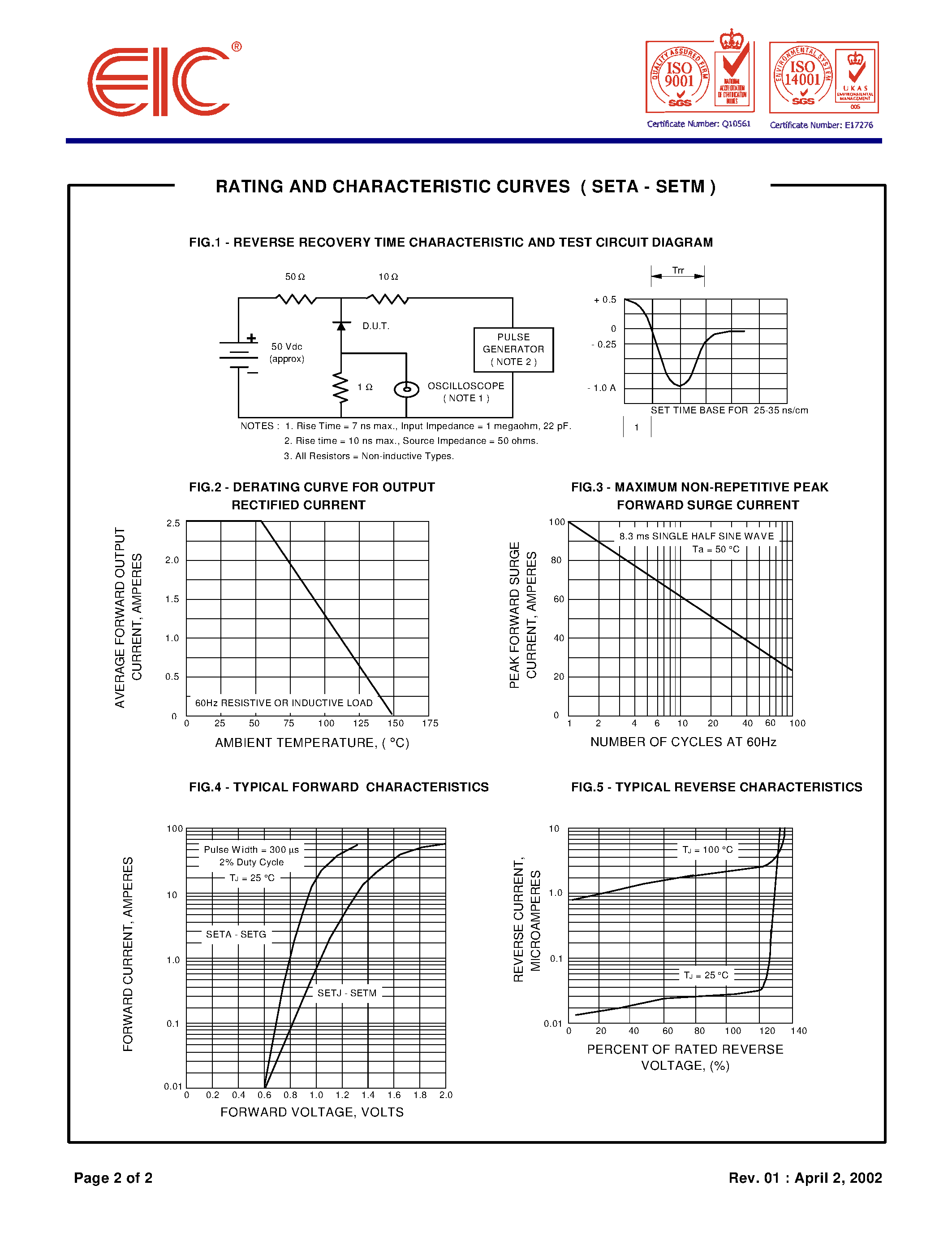Datasheet SETB page 2 Datasheet SETB - SURFACE MOUNT HIGH EFFICIENT RECTIFIERS page 2
