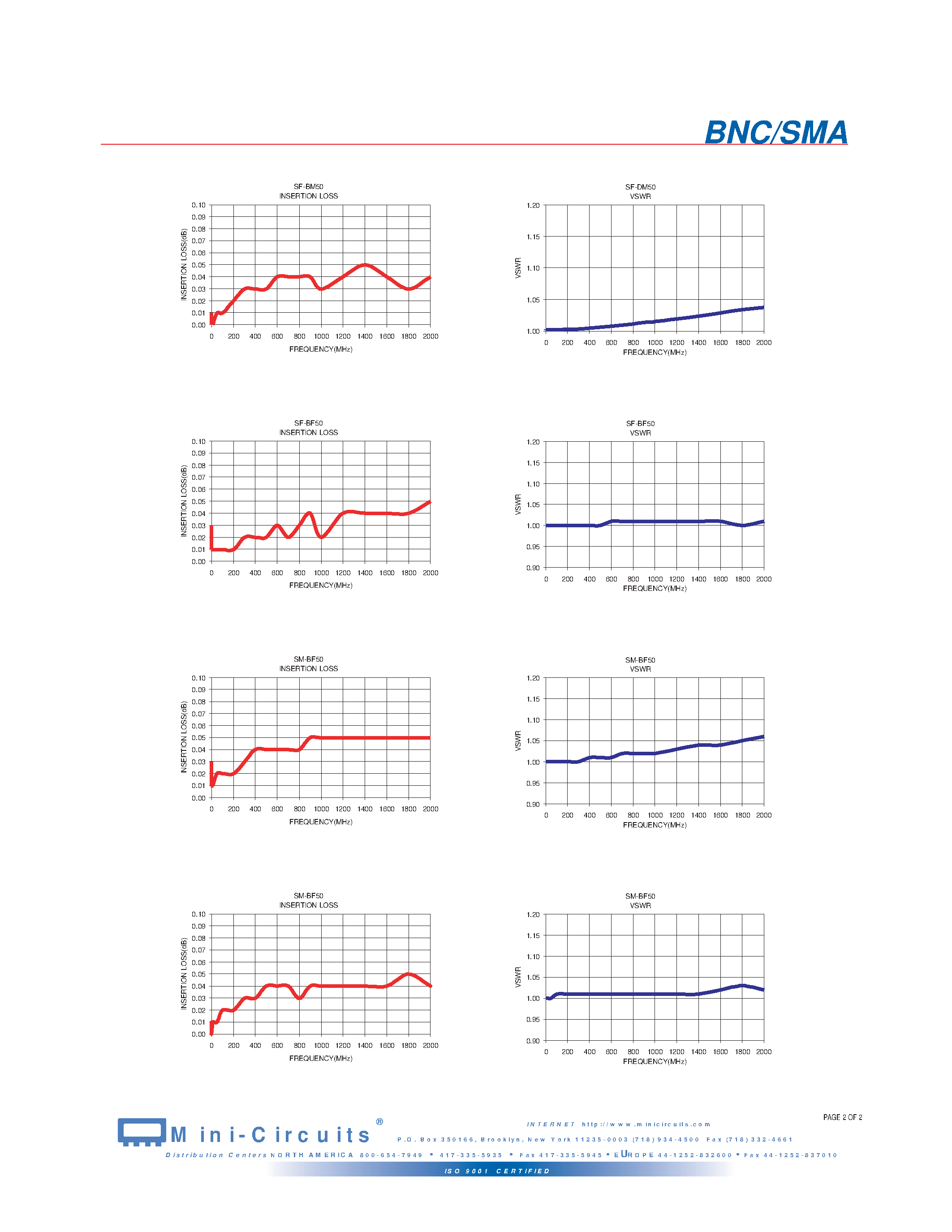 Datasheet SF-BM50 - 50OHM DC to 2 GHz page 2