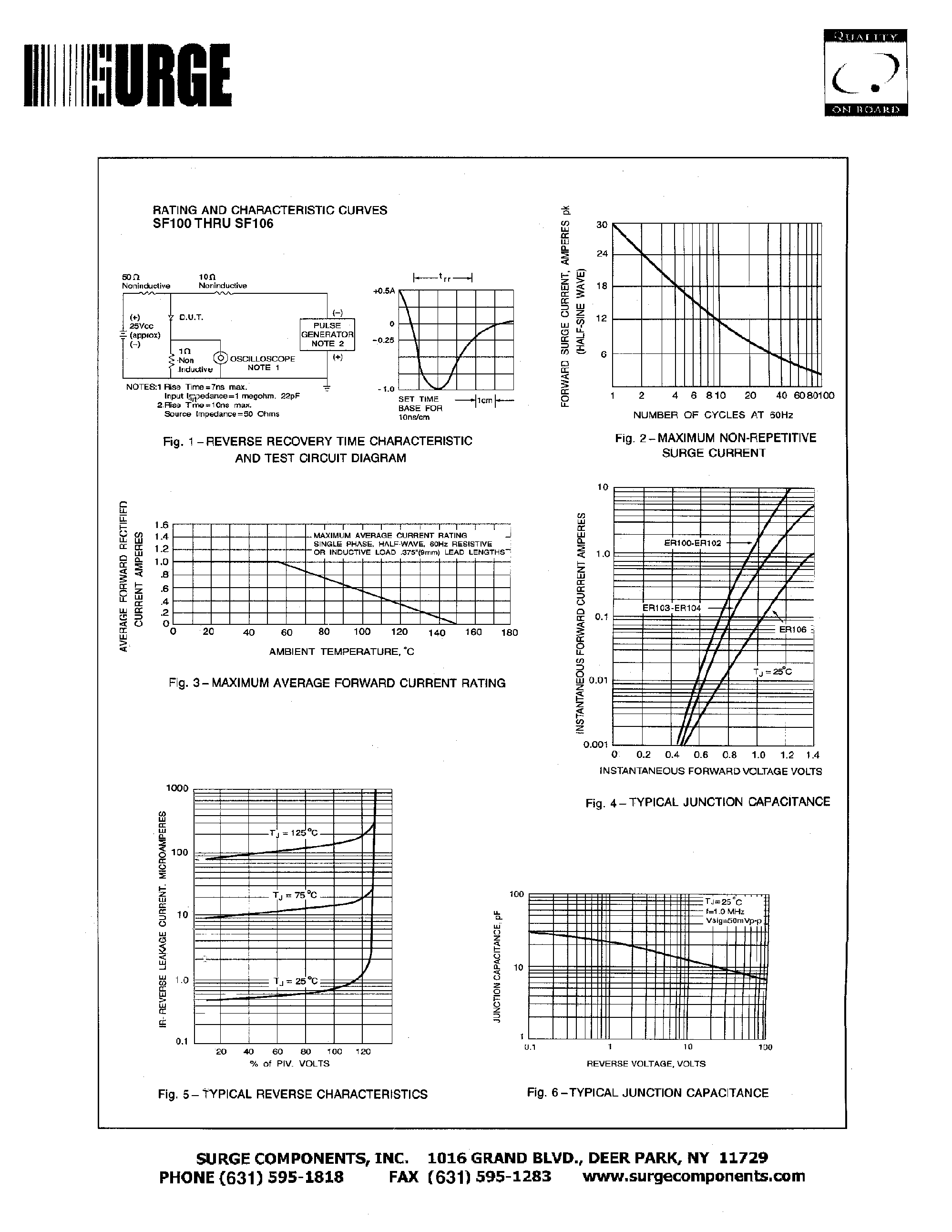 Datasheet SF101 page 2 Datasheet SF101 - SUPERFAST RECOVERY RECTIFIER VOLTAGE - 50 - 600 Volts CURRENT - 1.0 Amperes page 2