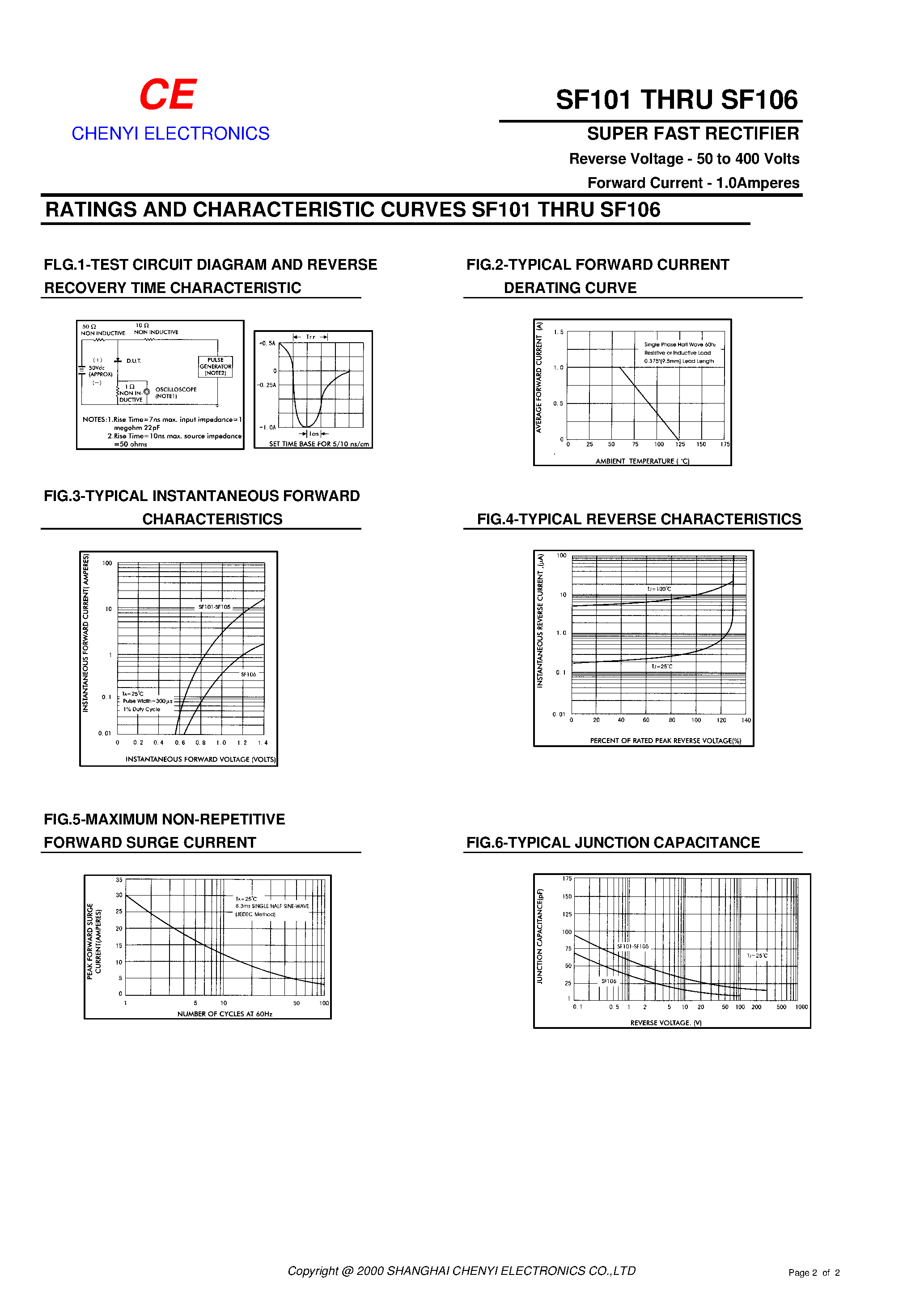 Datasheet SF102 page 2 Datasheet SF102 - SUPER FAST RECTIFIER page 2