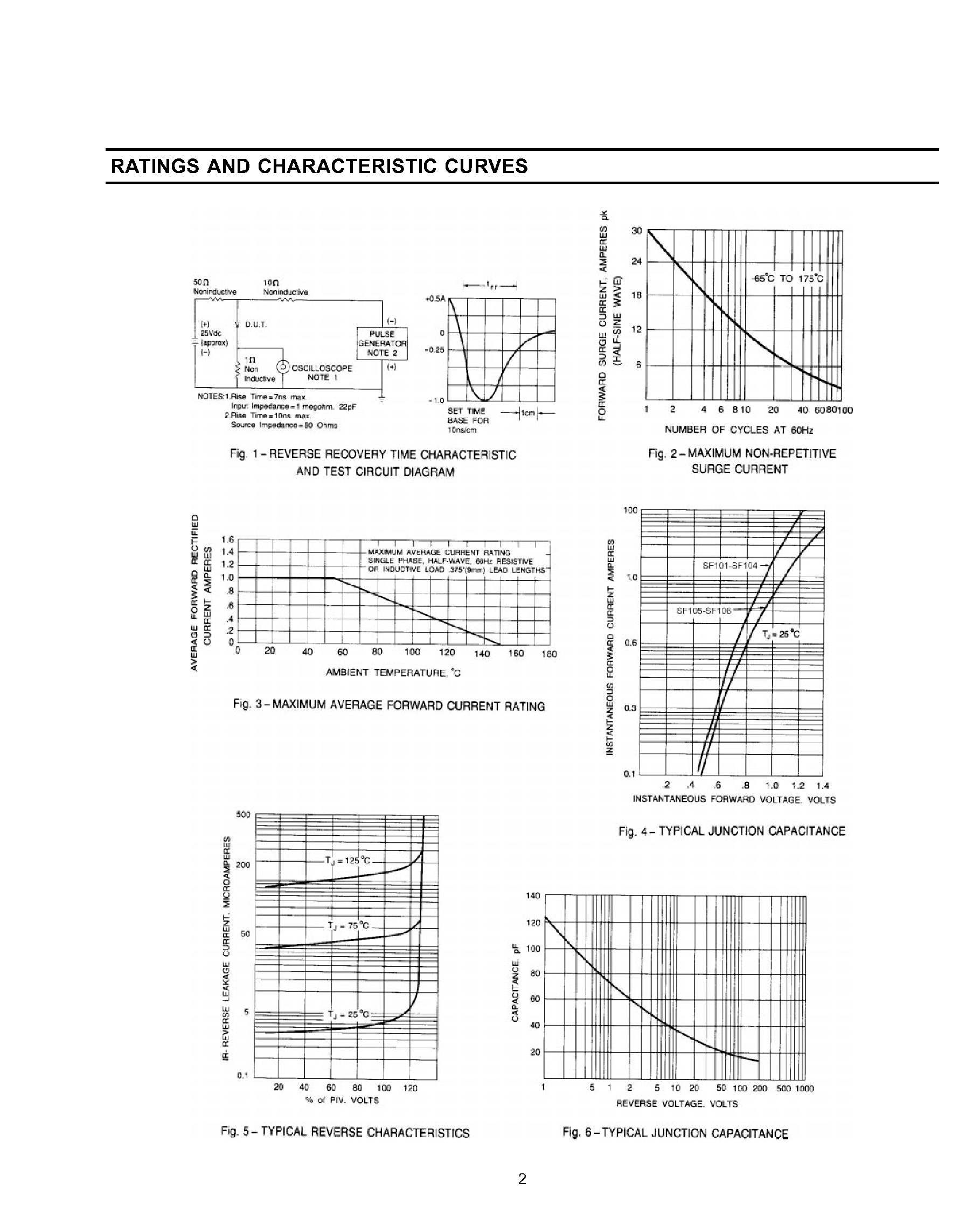 Datasheet SF103 - SUPER FAST RECOVERY RECTIFIER page 2