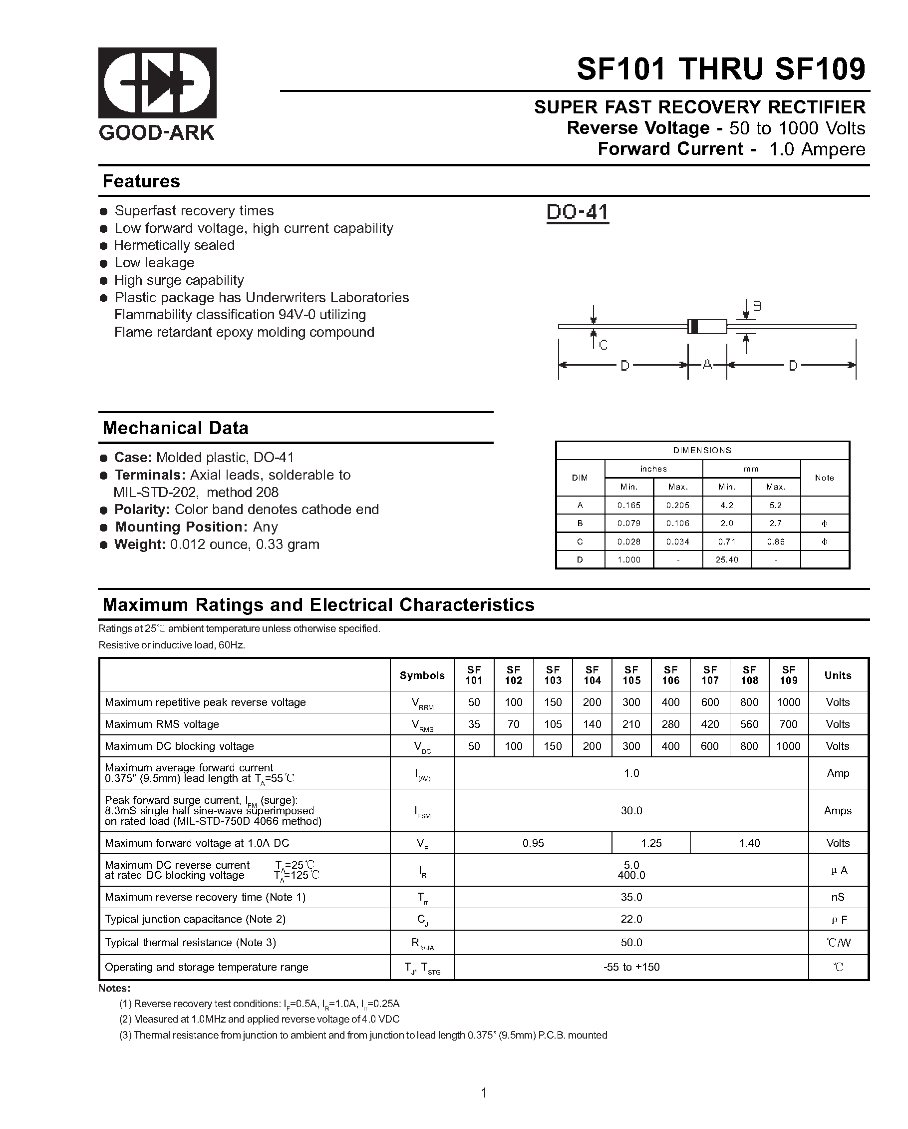 Datasheet SF109 page 1 Datasheet SF109 - SUPER FAST RECOVERY RECTIFIER page 1