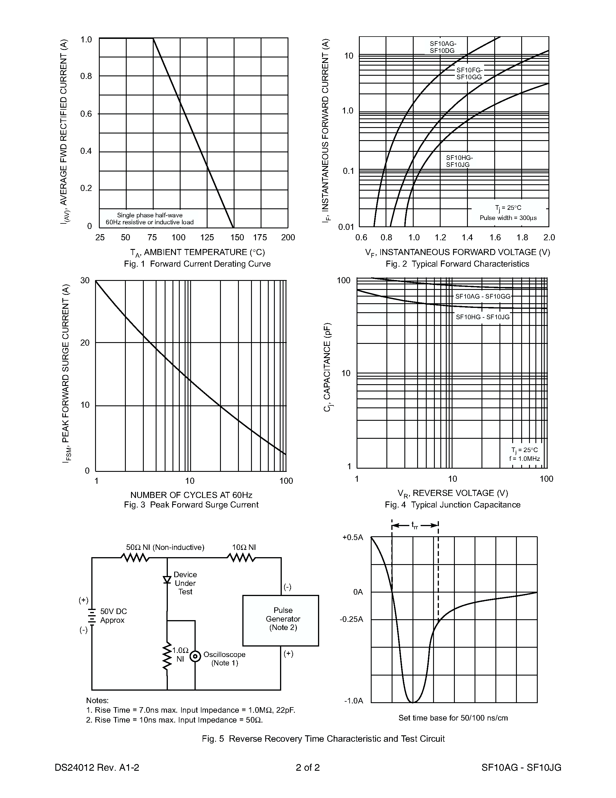 Даташит на микросхему SF10BG страница 2 Даташит SF10BG - 1.0A SUPER-FAST GLASS PASSIVATED RECTIFIER страница 2