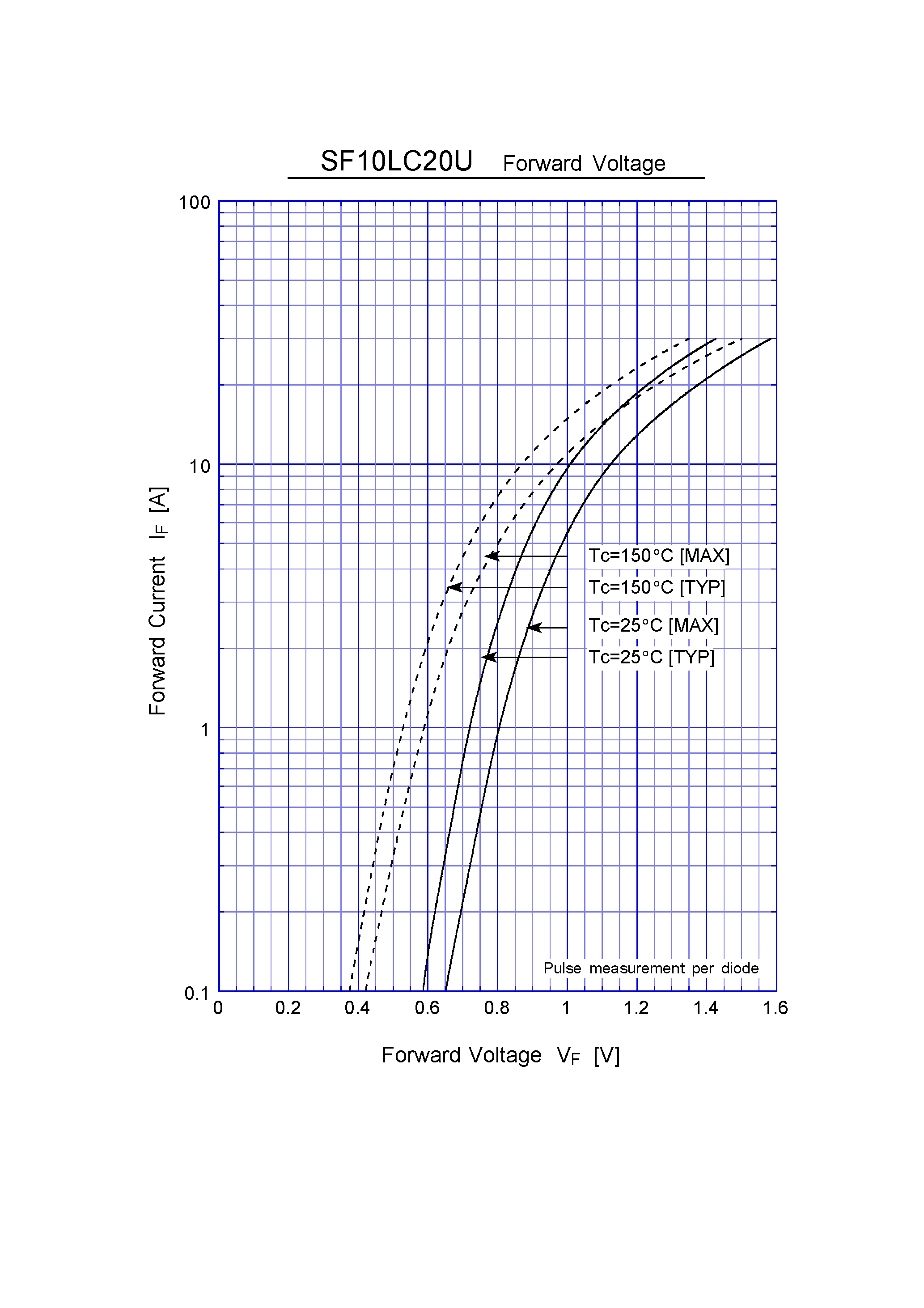 Datasheet SF10LC20U - Super Fast Recovery Rectifiers(200V 10A) page 2