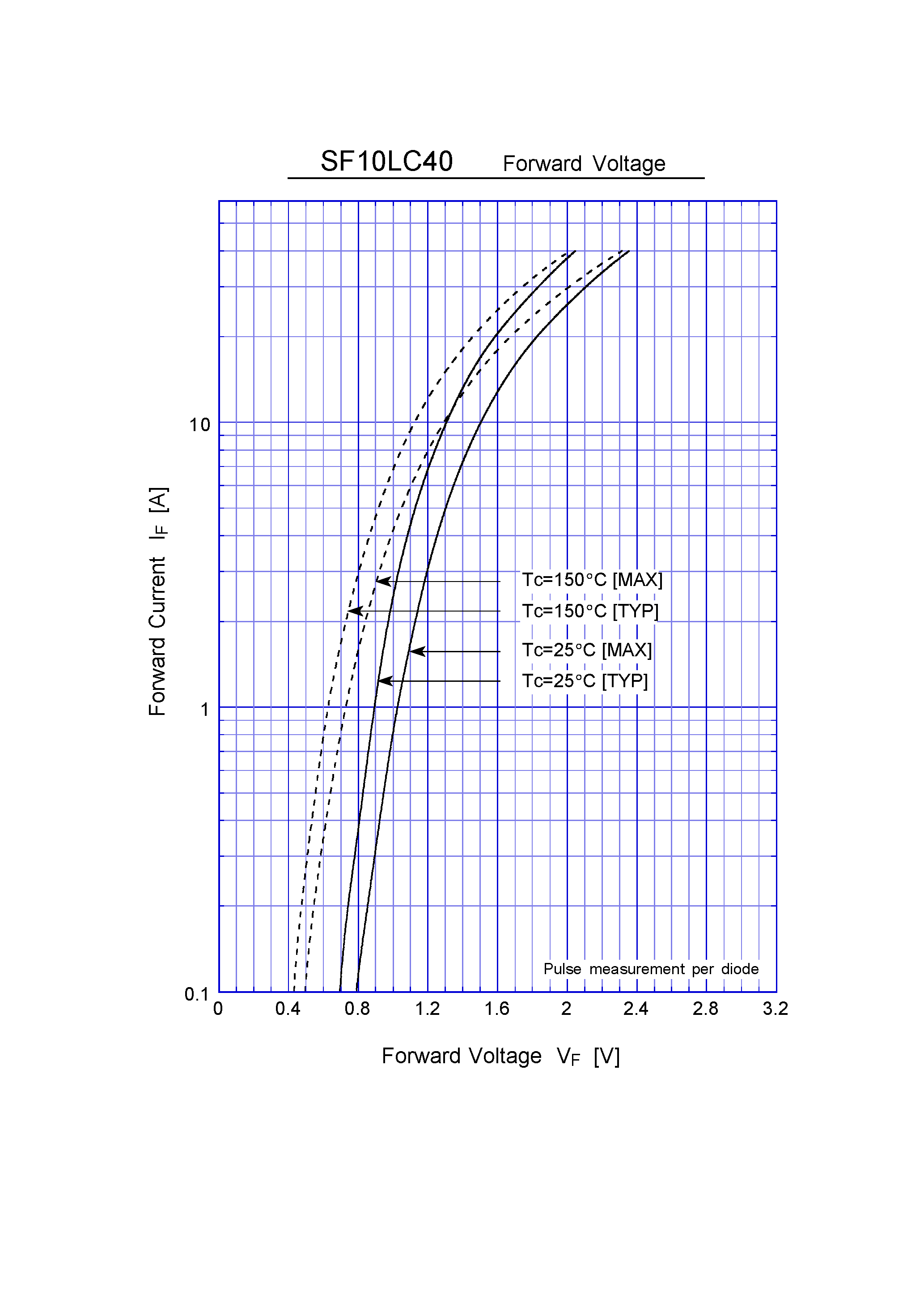 Datasheet SF10LC40 page 2 Datasheet SF10LC40 - Super Fast Recovery Rectifiers(400V 10A) page 2