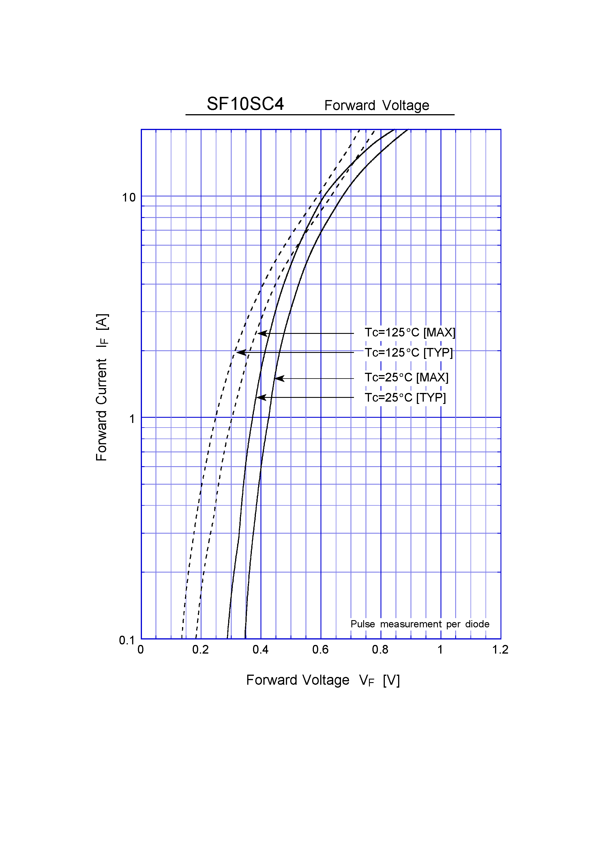 Datasheet SF10SC4 page 2 Datasheet SF10SC4 - Schottky Rectifiers (SBD) (40V 10A) page 2