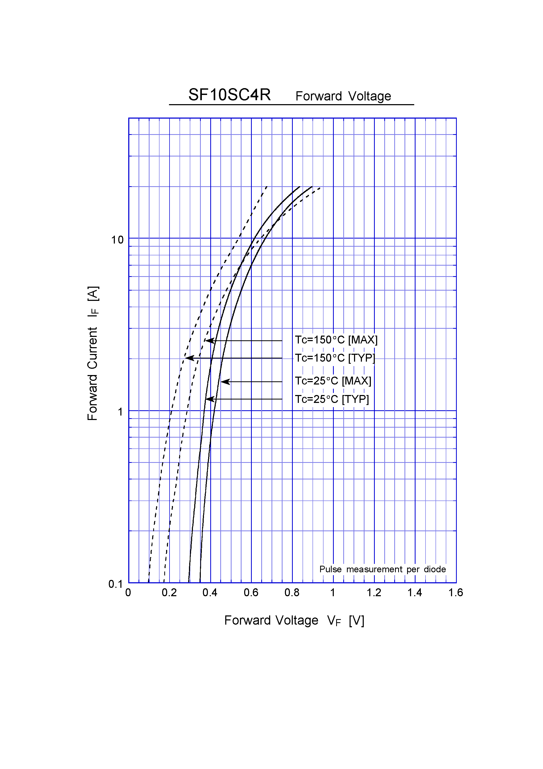 Datasheet SF10SC4R page 2 Datasheet SF10SC4R - Schottky Rectifiers (SBD) (40V 10A) page 2
