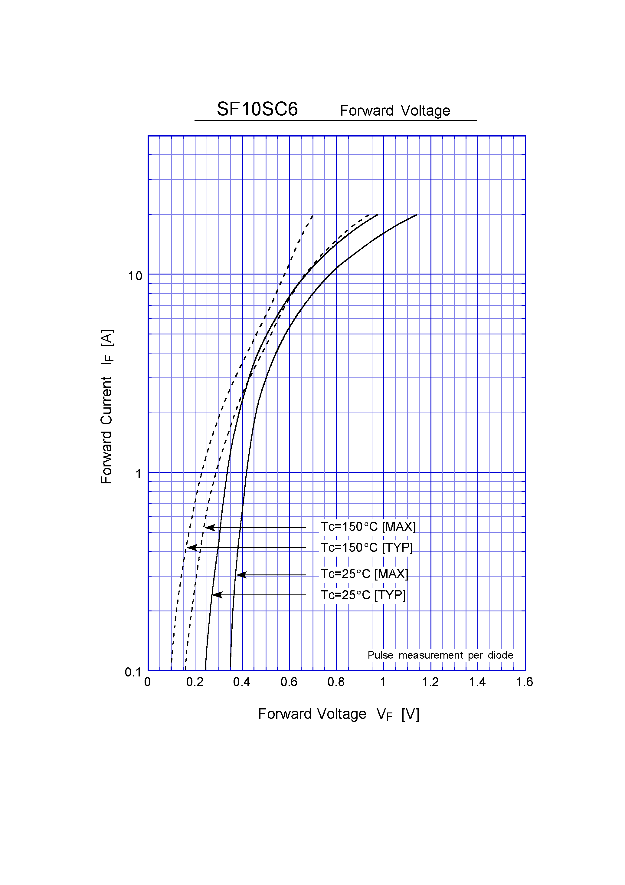 Datasheet SF10SC6 page 2 Datasheet SF10SC6 - Schottky Rectifiers (SBD) (60V 10A) page 2