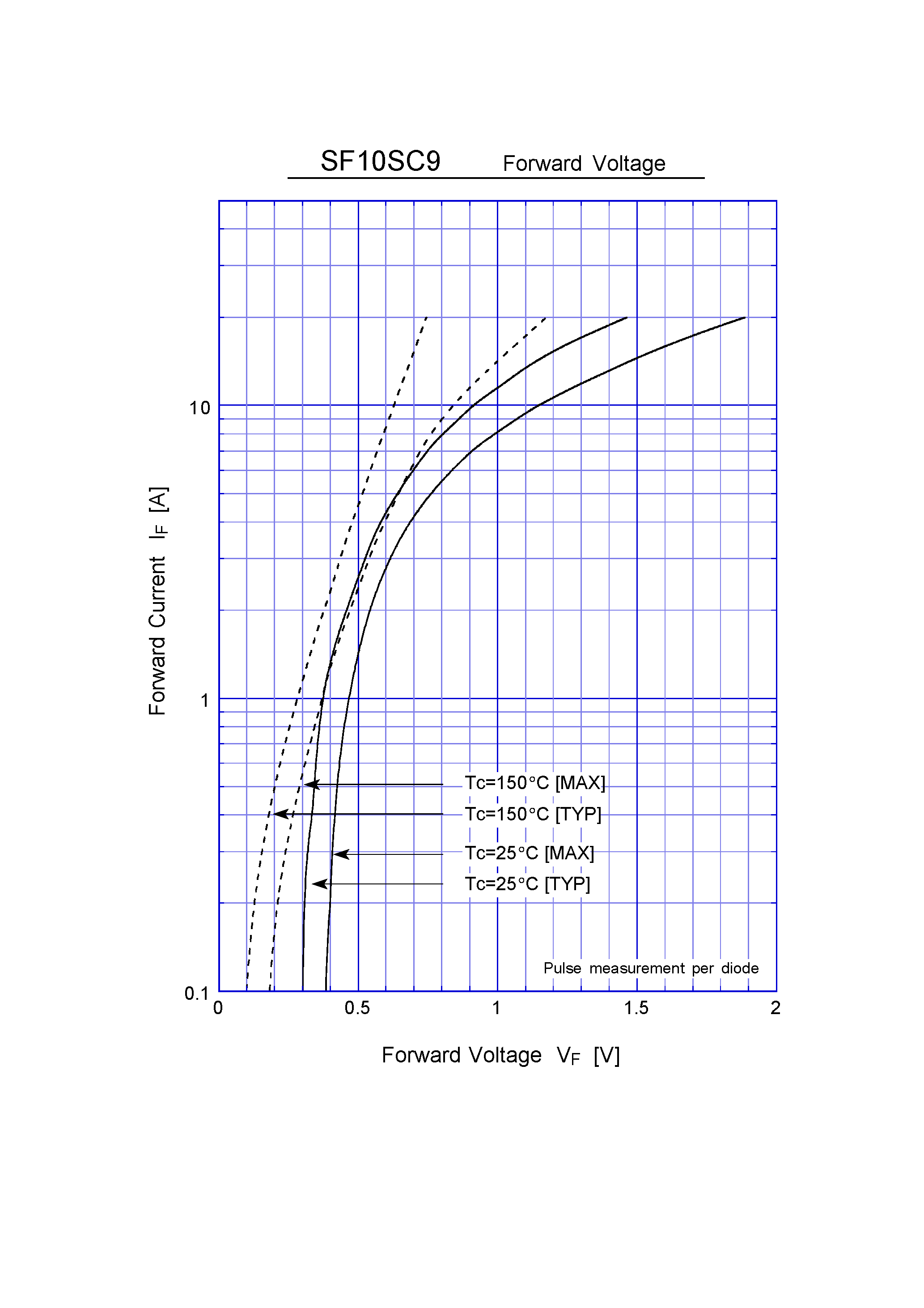 Datasheet SF10SC9 page 2 Datasheet SF10SC9 - Schottky Rectifiers (SBD)(90V 10A) page 2