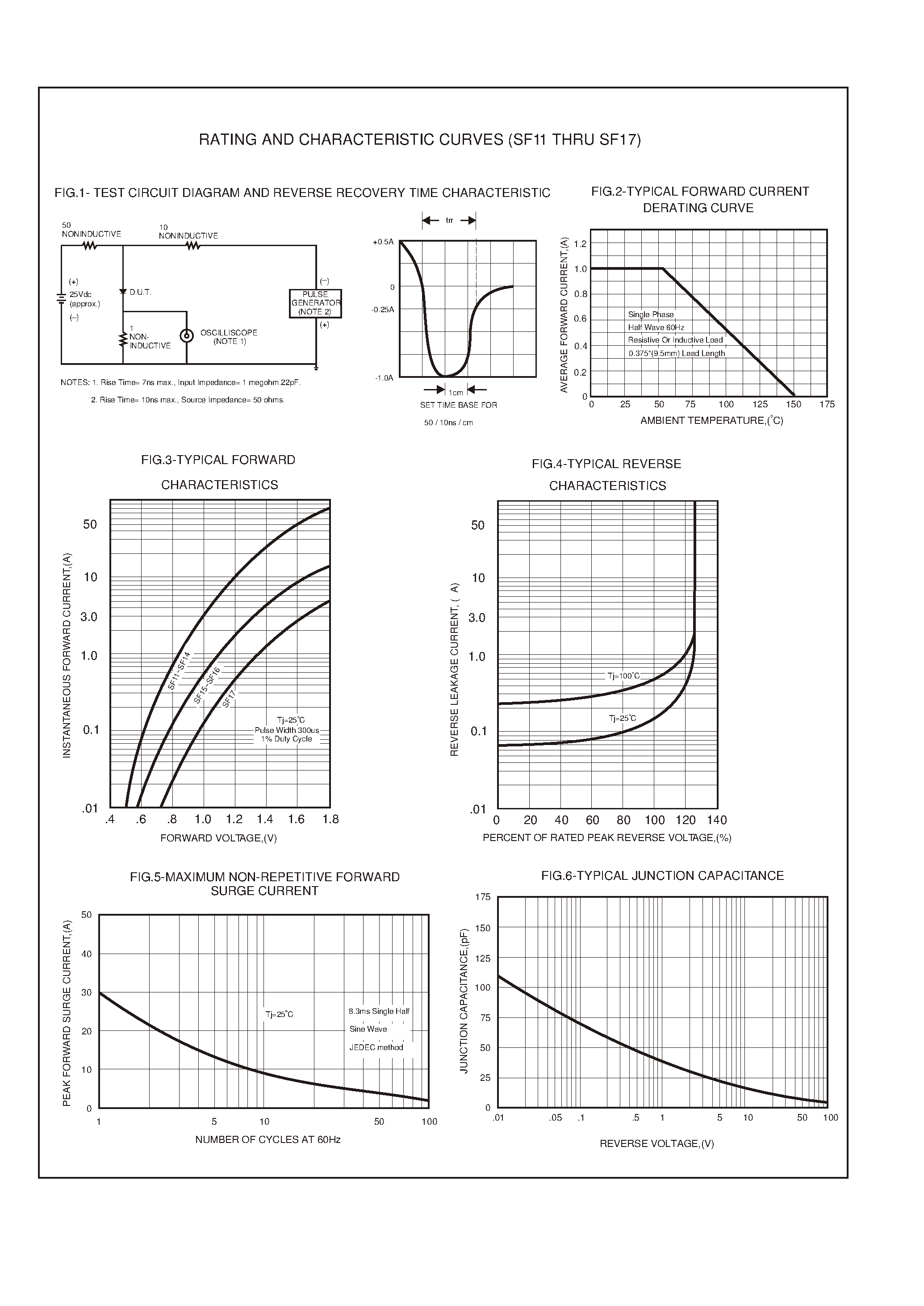 Datasheet SF11 - 1.0 AMP SUPER FAST RECTIFIERS page 2