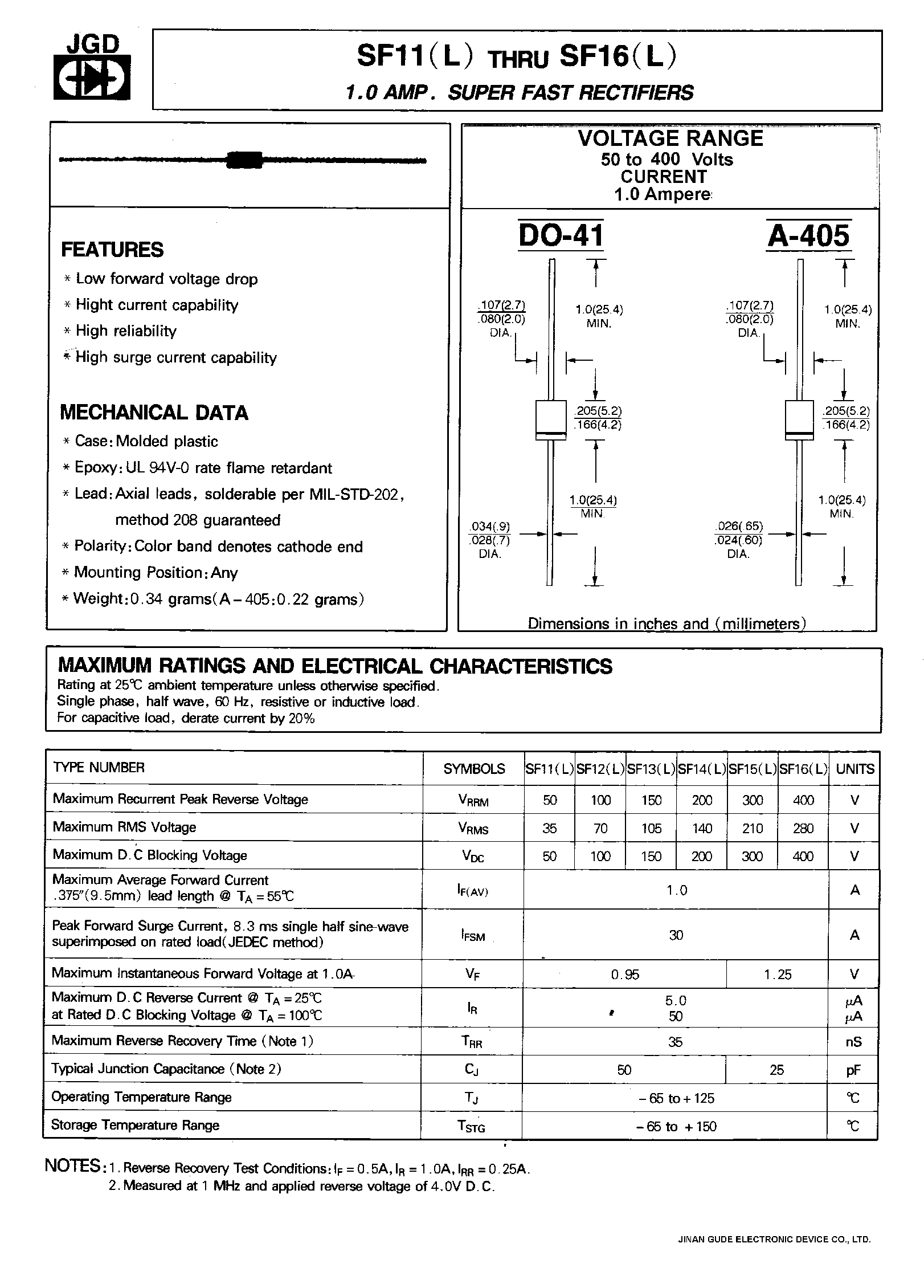 Datasheet SF13 - 1.0 AMP. SUPER FAST RECTIFIERS page 1