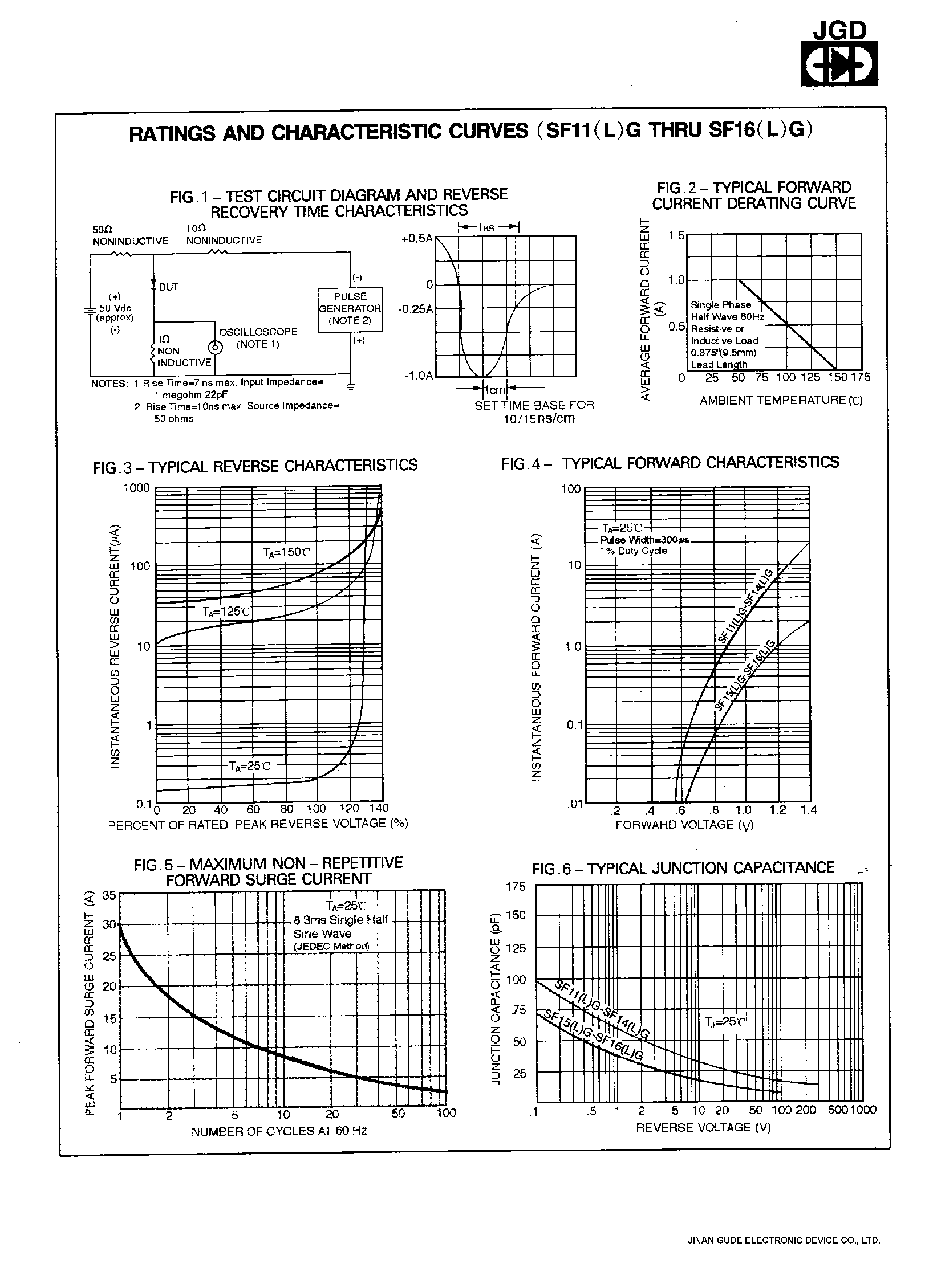 Datasheet SF13LG - 1.0 AMPS. GLASS PASSIVATED SUPER FAST RECTIFIERS page 2