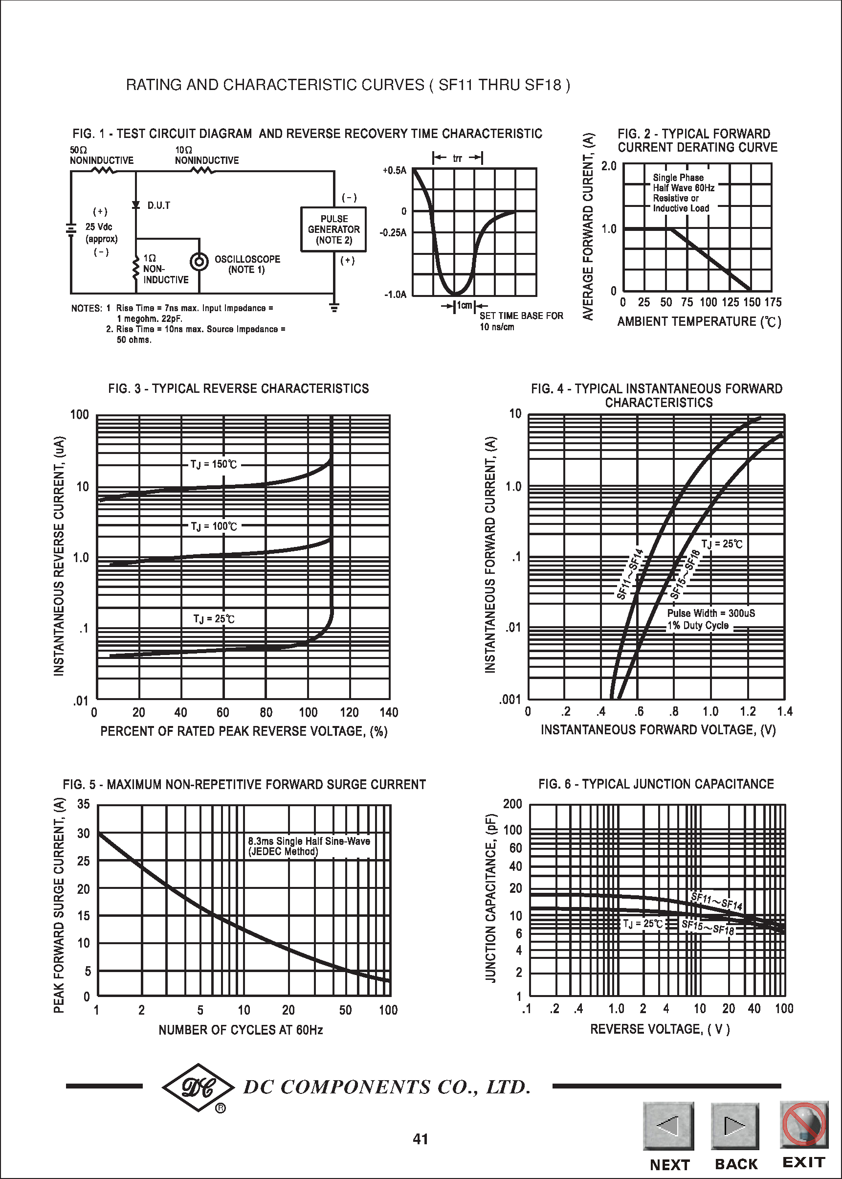 Datasheet SF14 page 2 Datasheet SF14 - TECHNICAL SPECIFICATIONS OF SUPER FAST RECTIFIER page 2