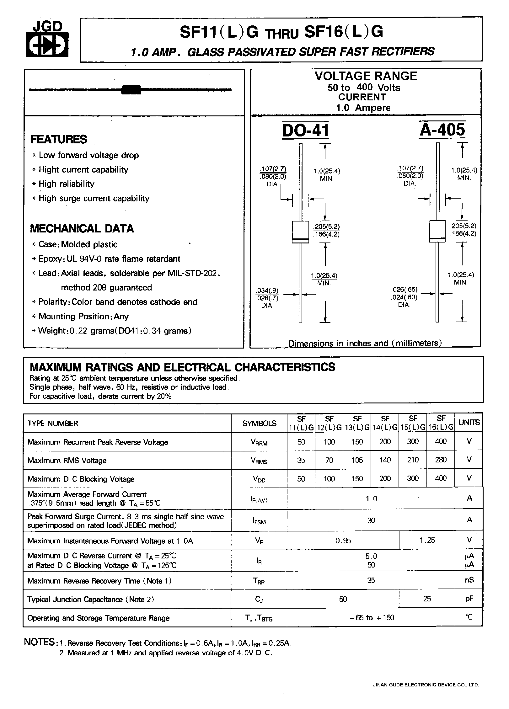 Datasheet SF14G page 1 Datasheet SF14G - 1.0 AMPS. GLASS PASSIVATED SUPER FAST RECTIFIERS page 1