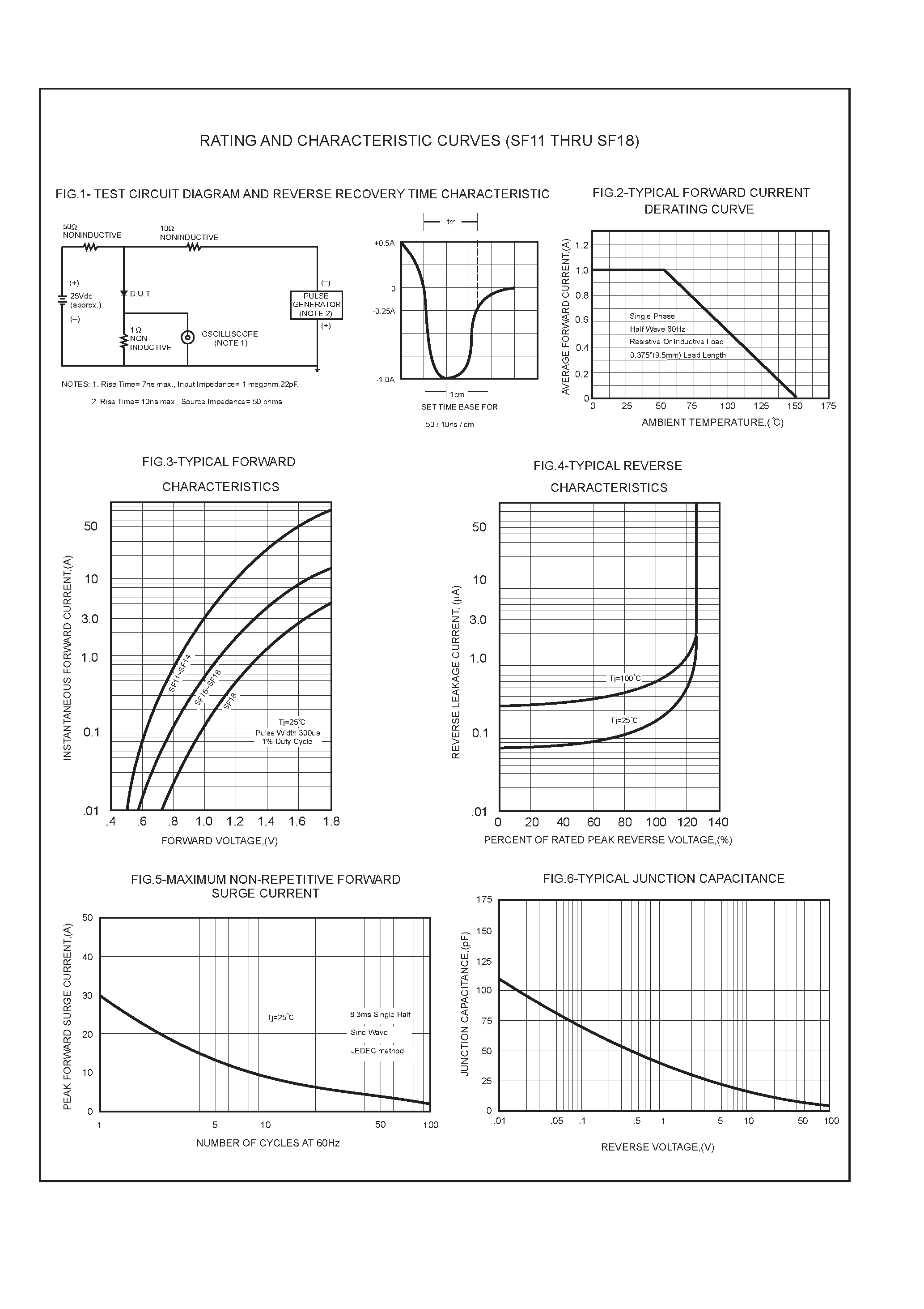 Datasheet SF15 - 1.0 AMP SUPER FAST RECTIFIERS page 2