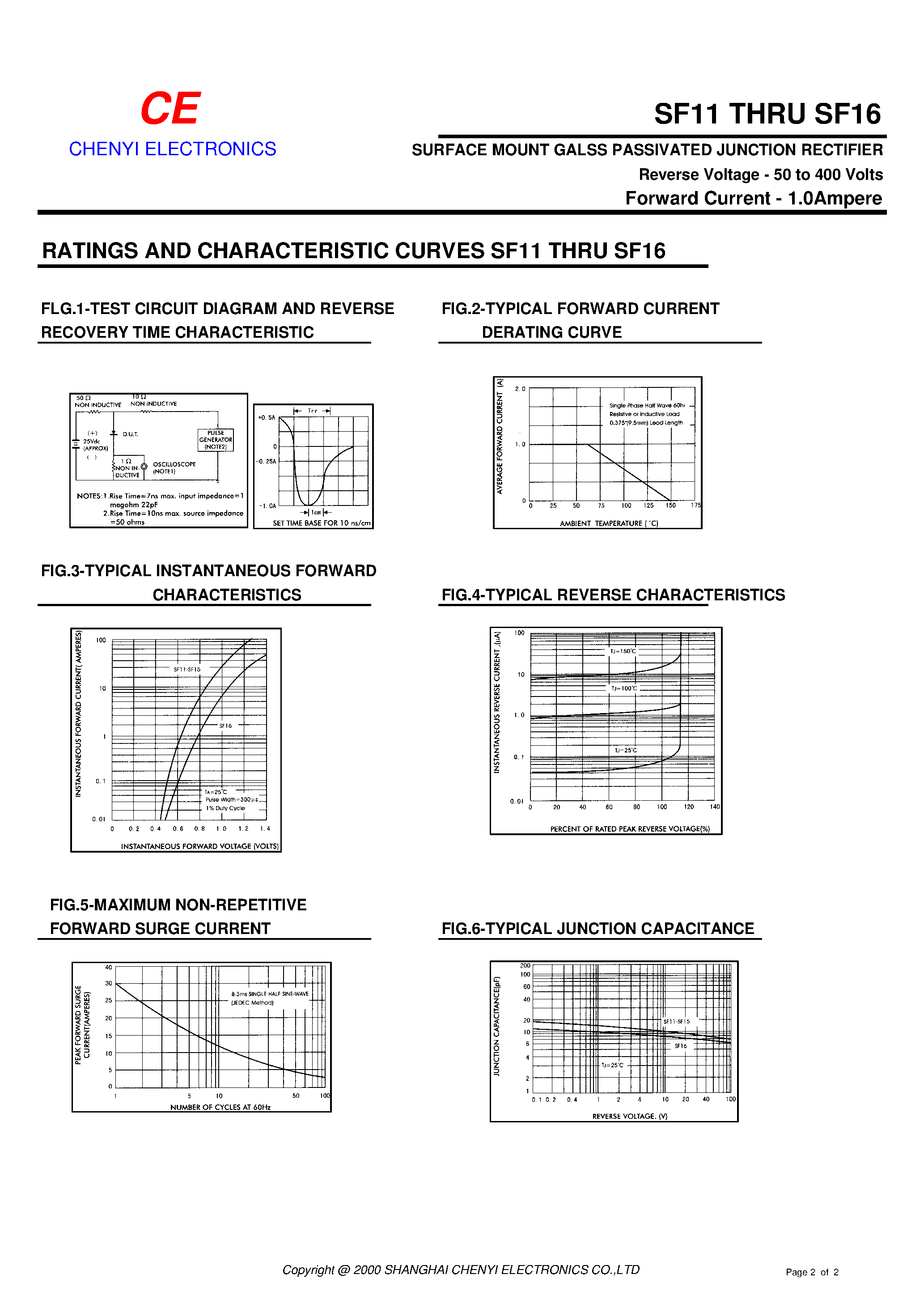 Datasheet SF15 page 2 Datasheet SF15 - SURFACE MOUNT GALSS PASSIVATED JUNCTION RECTIFIER page 2