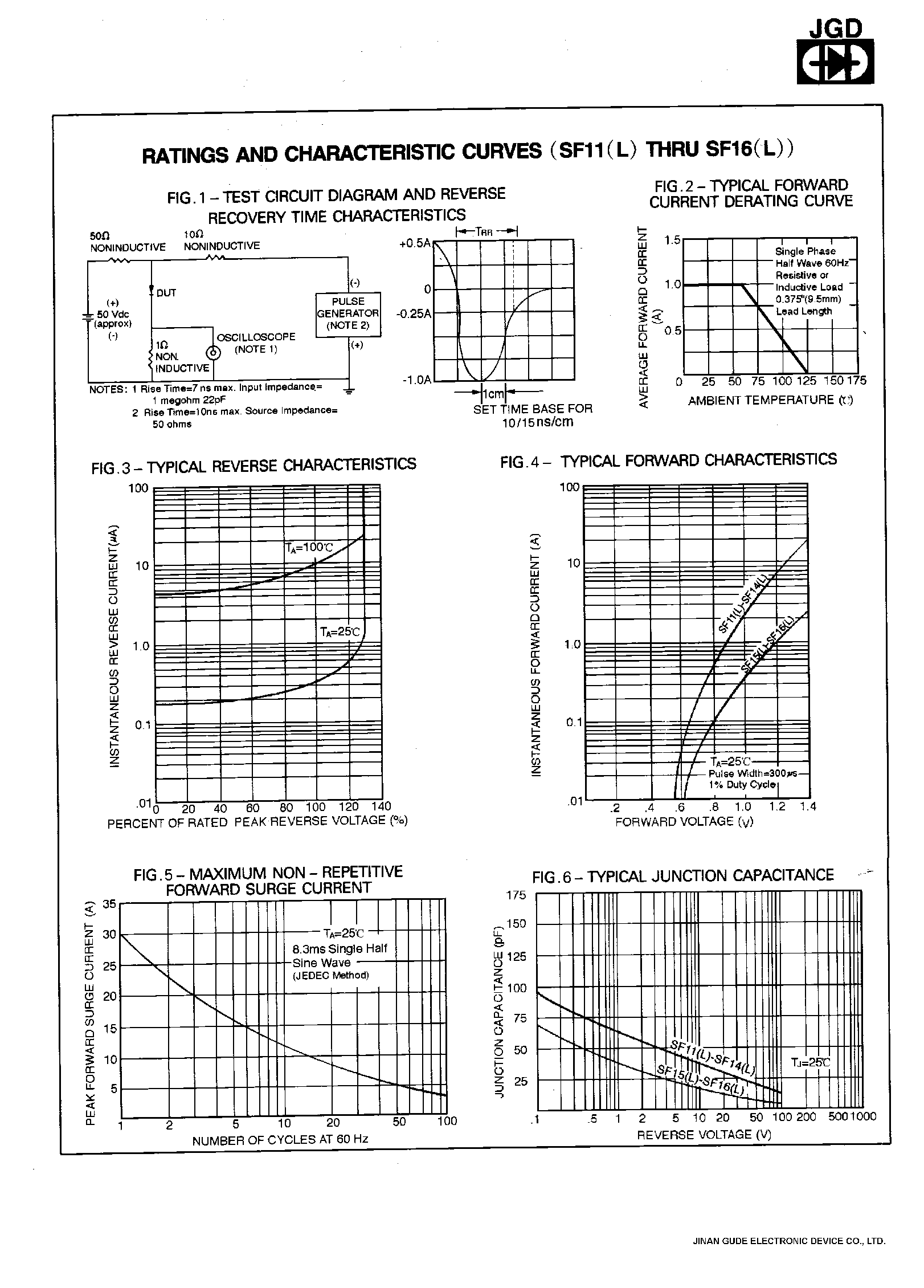 Datasheet SF16 - 1.0 AMP. SUPER FAST RECTIFIERS page 2
