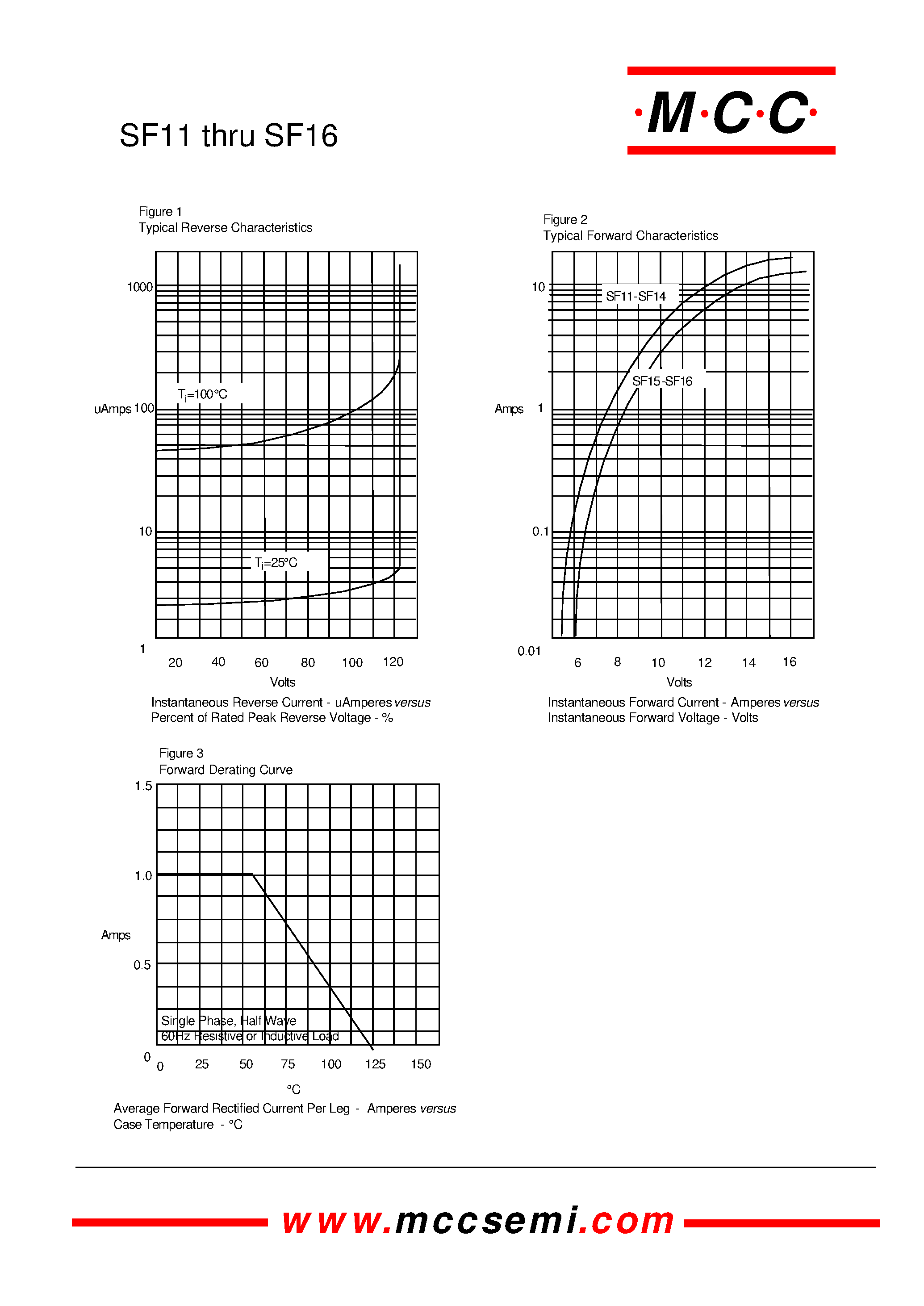 Datasheet SF16 - 1.0 Amp Super Fast Rectifier 50 to 400 Volts page 2