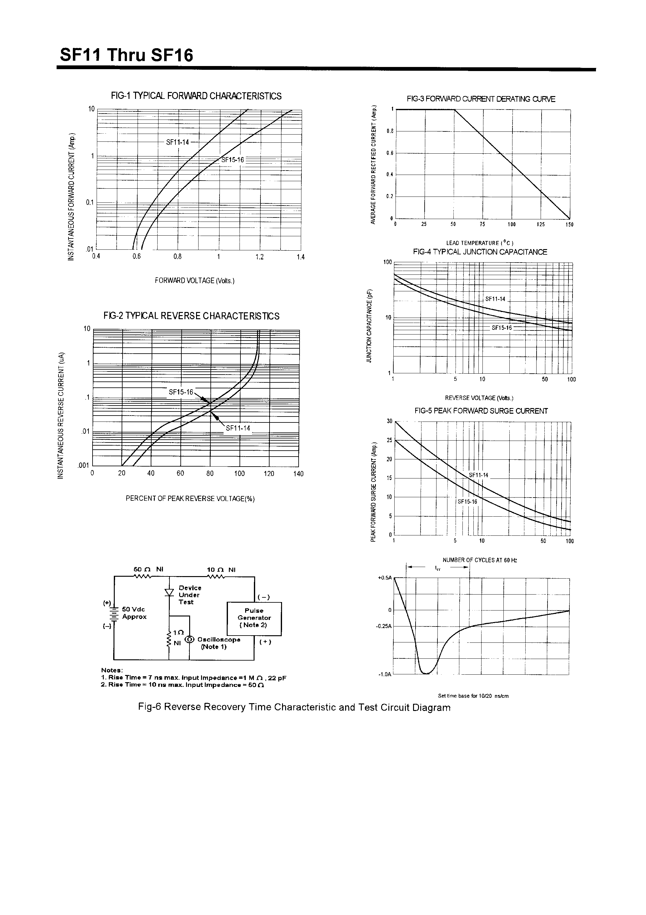 Datasheet SF16 page 2 Datasheet SF16 - POWER RECTIFIERS(1.0A /50-400V) page 2