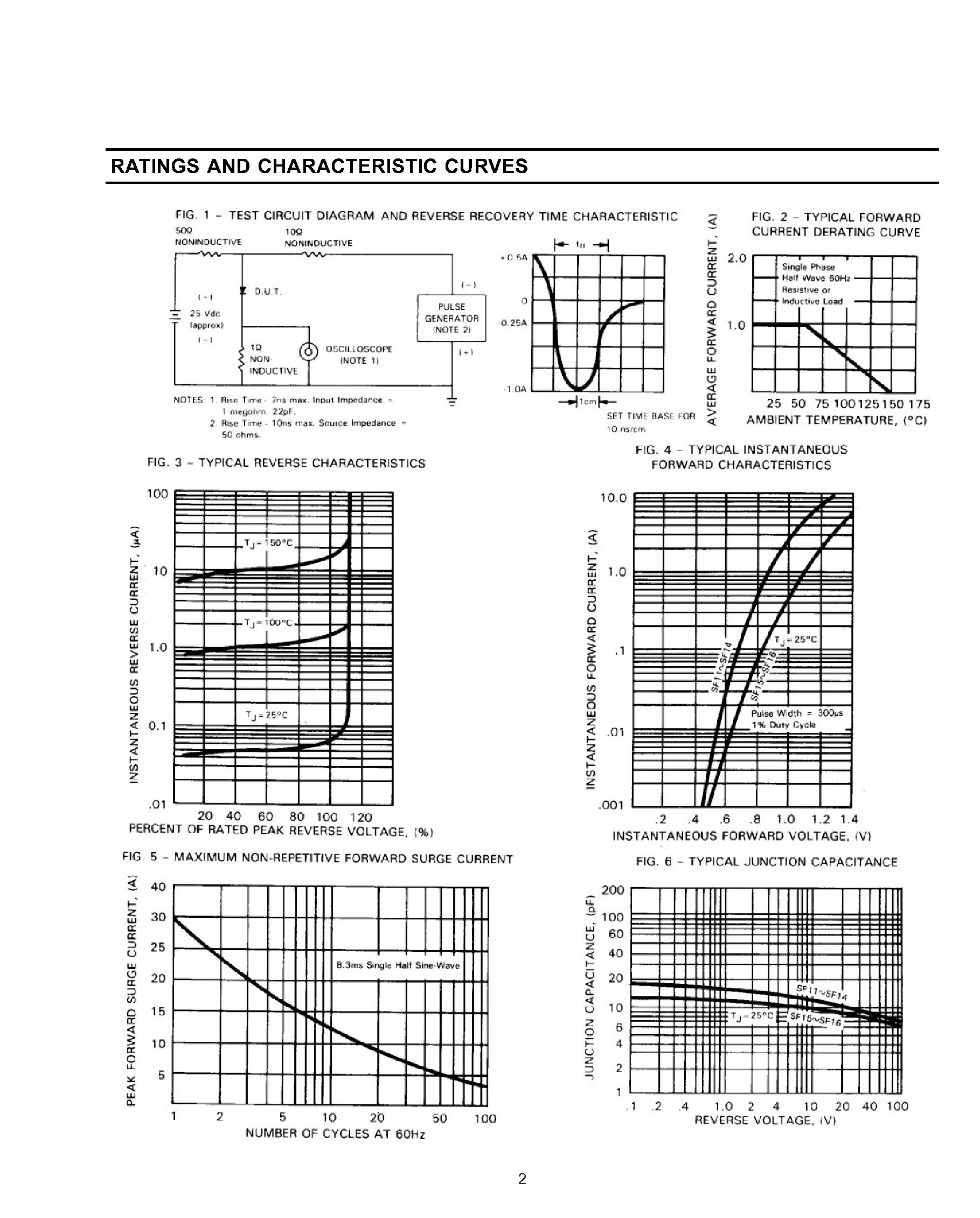 Datasheet SF16 page 2 Datasheet SF16 - GLASS PASSIVATED SUPER FAST RECTIFIER page 2