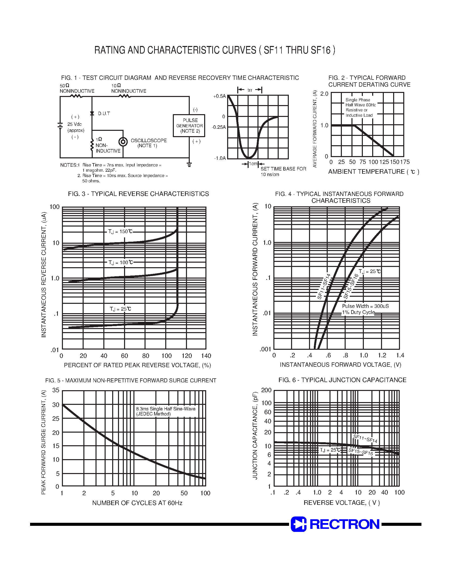 Datasheet SF16 - GLASS PASSIVATED SUPER FAST RECTIFIER (VOLTAGE RANGE 50 to 400 Volts CURRENT 1.0 Ampere) page 2