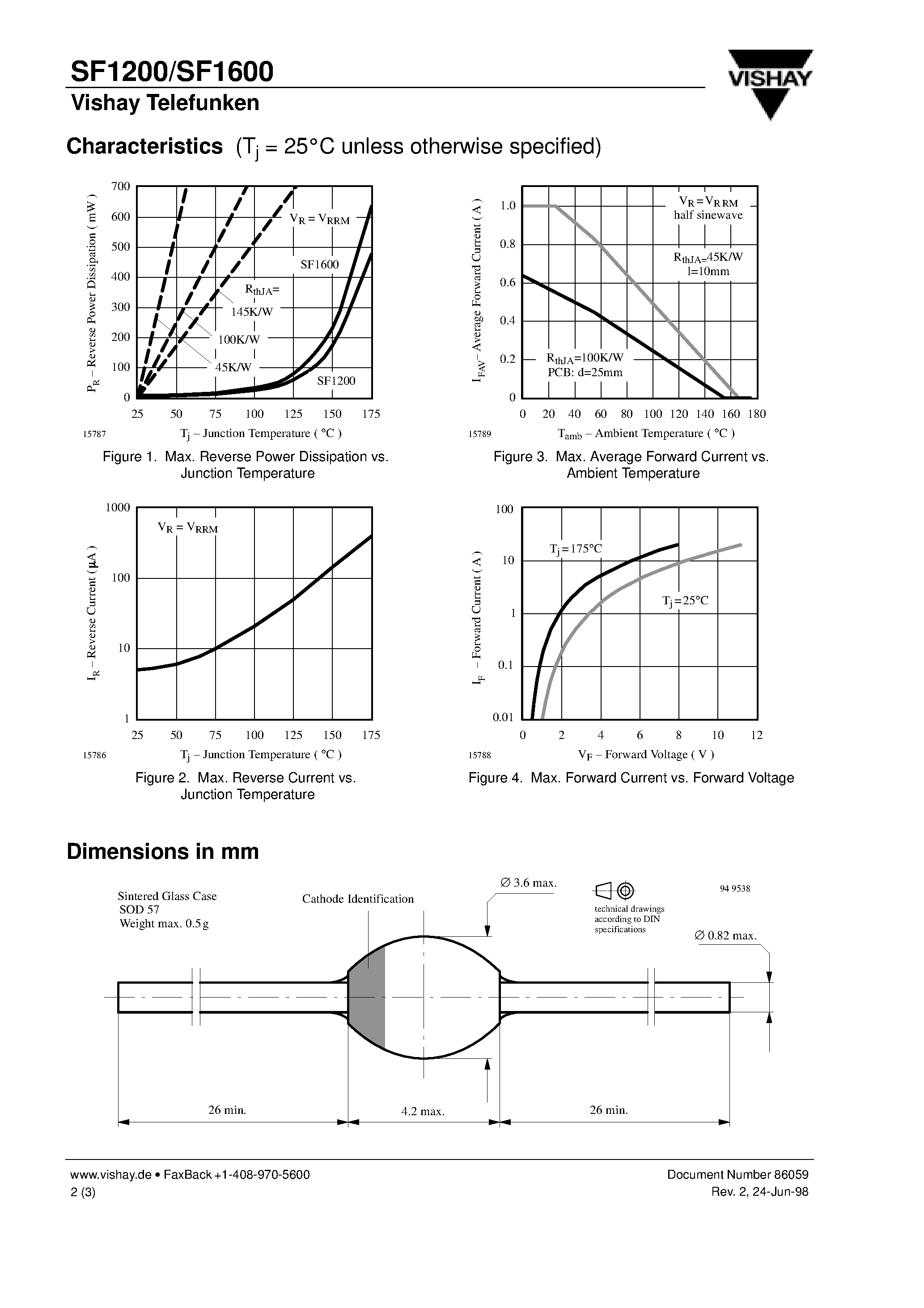 Datasheet SF1600 - Super Fast Rectifiers page 2