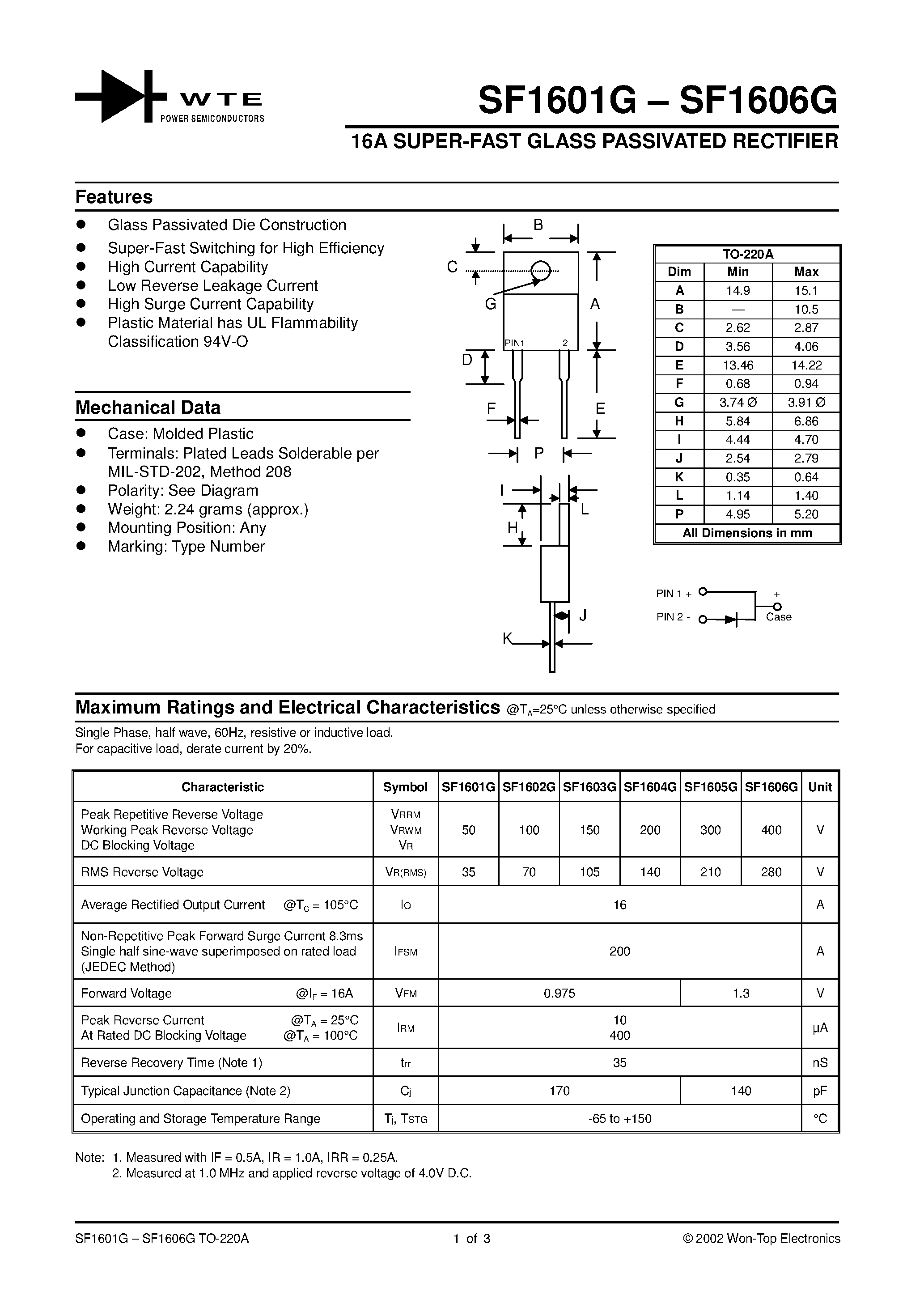 Datasheet SF1604G - 16A SUPER-FAST GLASS PASSIVATED RECTIFIER page 1