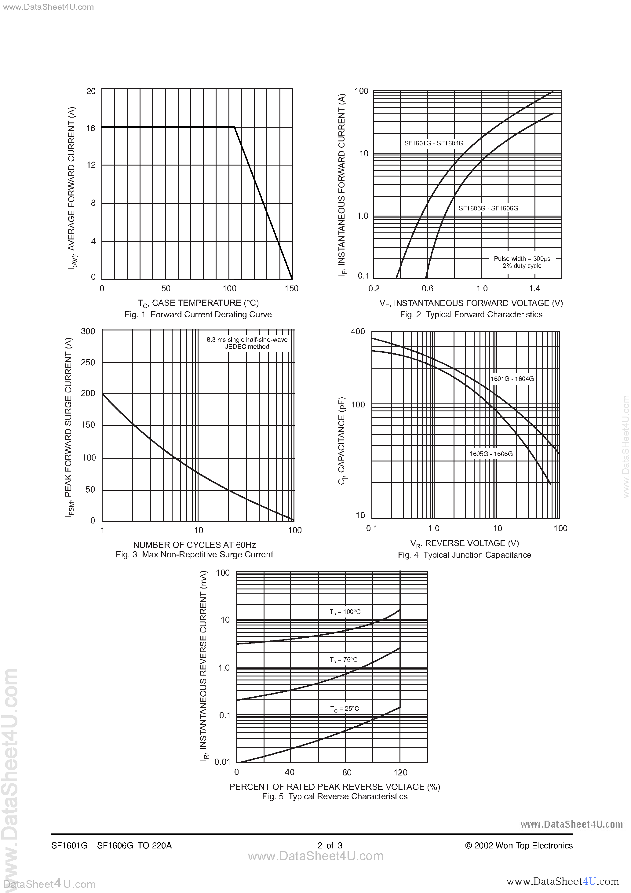 Datasheet SF1605G - 16A SUPER-FAST GLASS PASSIVATED RECTIFIER page 2