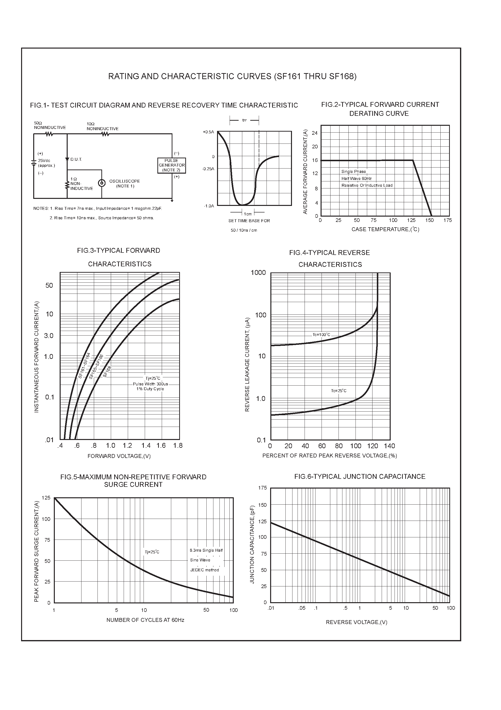 Datasheet SF161 - 16.0 AMP SUPER FAST RECTIFIERS page 2