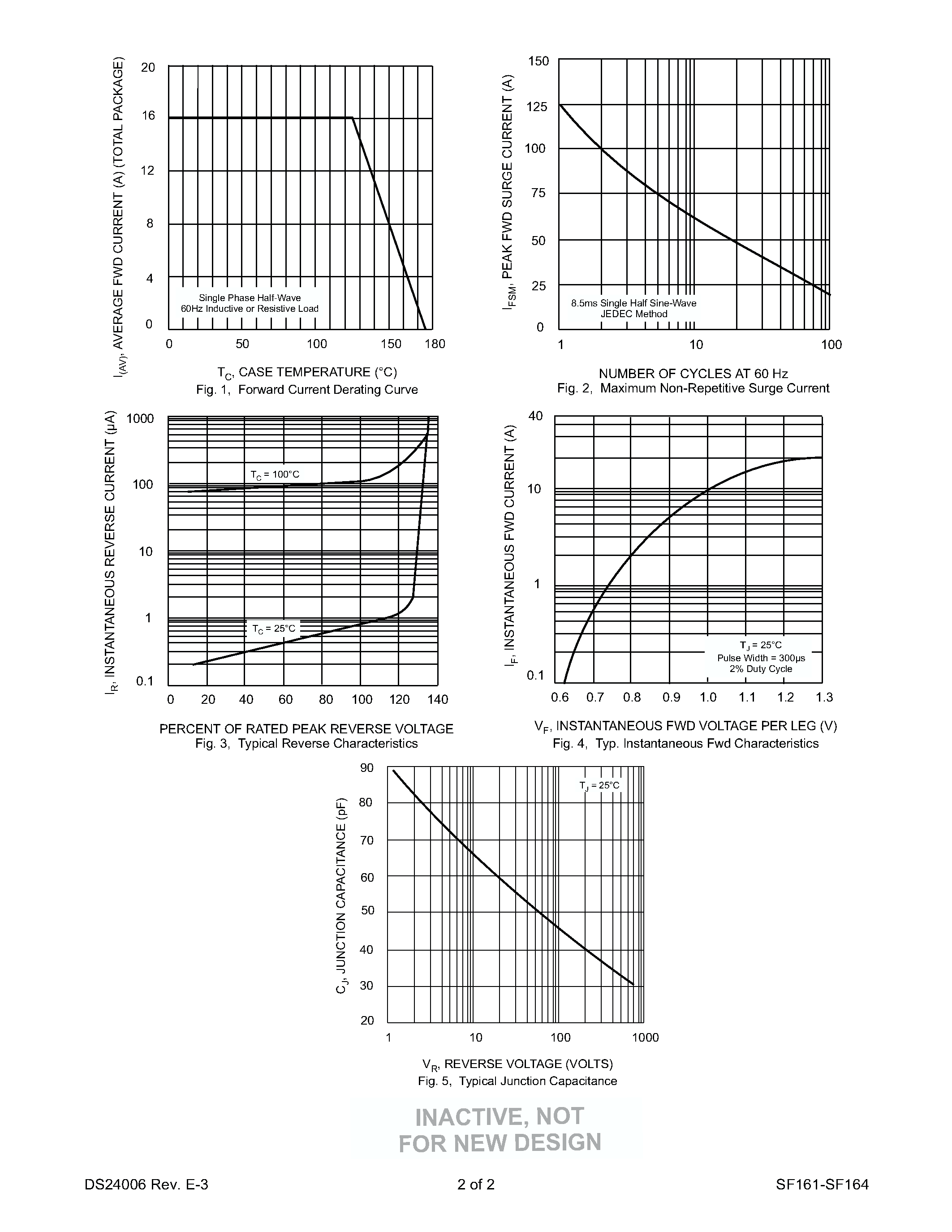 Datasheet SF162 page 2 Datasheet SF162 - 16A SUPER-FAST RECOVERY RECTIFIER page 2