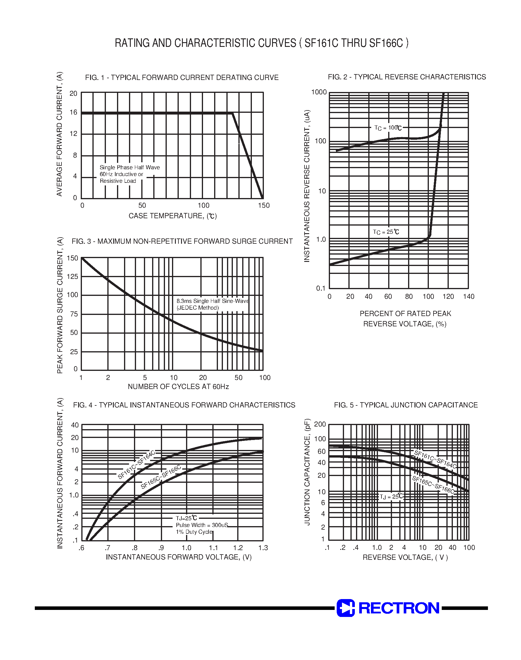 Datasheet SF162C - GLASS PASSIVATED SUPER FAST RECTIFIER (VOLTAGE RANGE 50 to 400 Volts CURRENT 16 Amperes) page 2