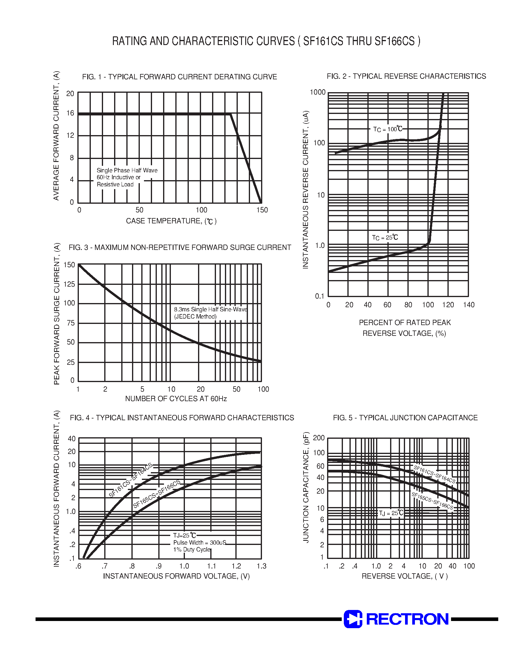 Datasheet SF164CS - GLASS PASSIVATED SUPER FAST RECTIFIER (VOLTAGE RANGE 50 to 400 Volts CURRENT 16 Amperes) page 2