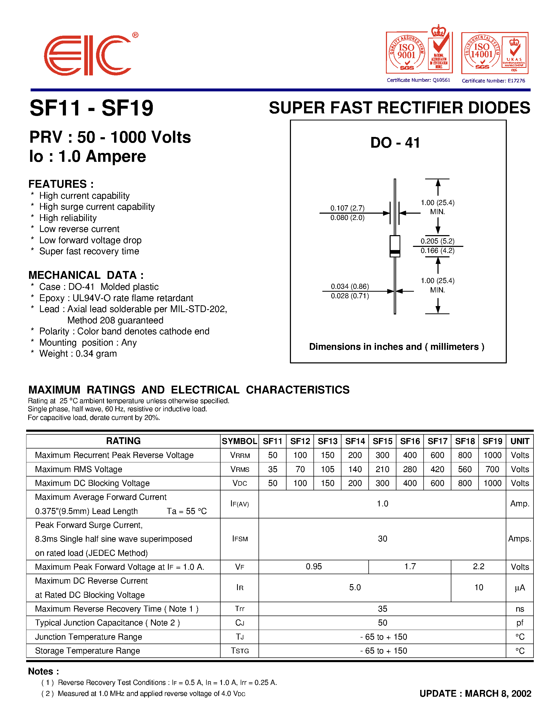Даташит на микросхему SF18 страница 1 Даташит SF18 - SUPER FAST RECTIFIER DIODES страница 1