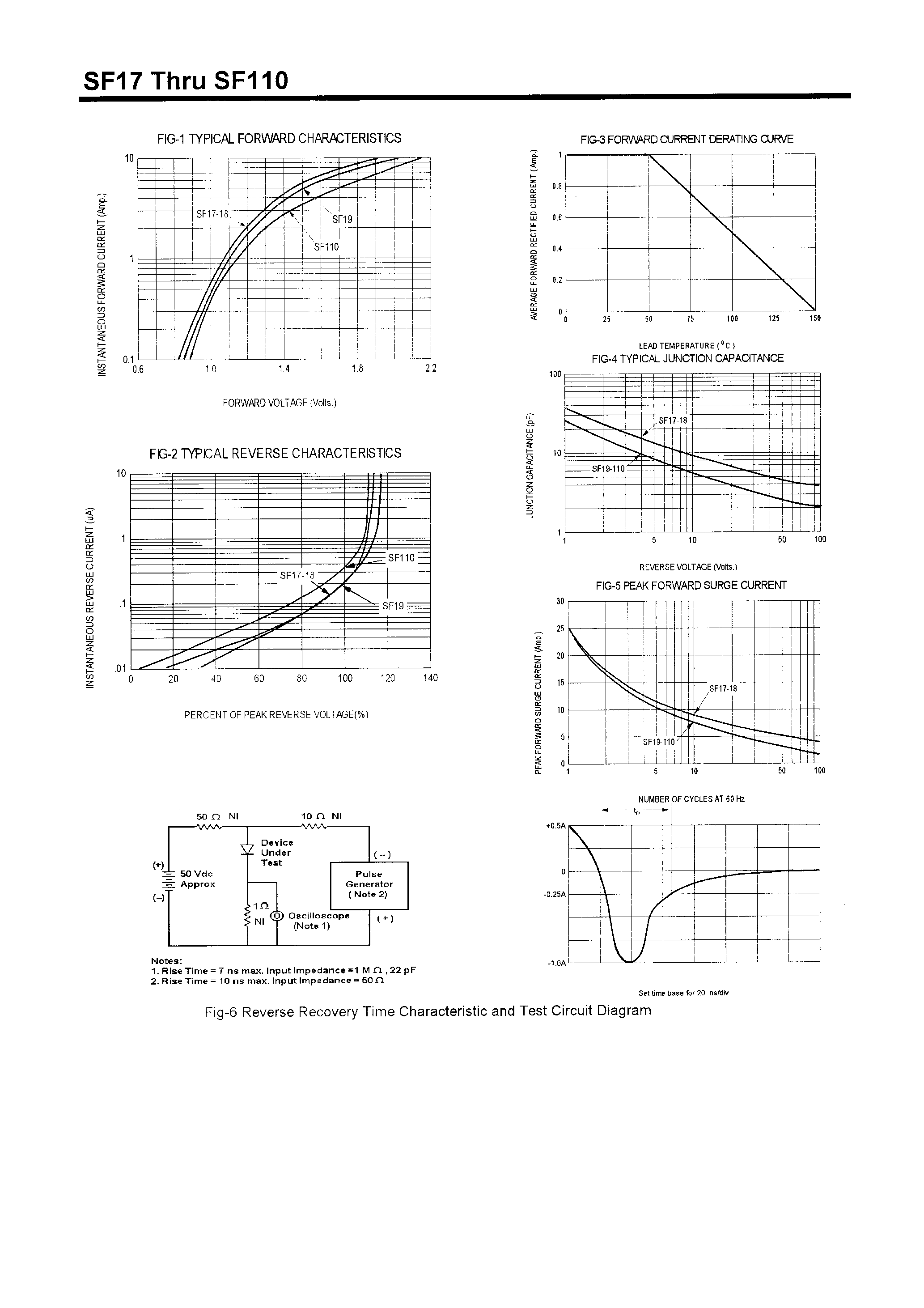 Datasheet SF19 page 2 Datasheet SF19 - POWER RECTIFIERS(1.0A /500-1000V) page 2