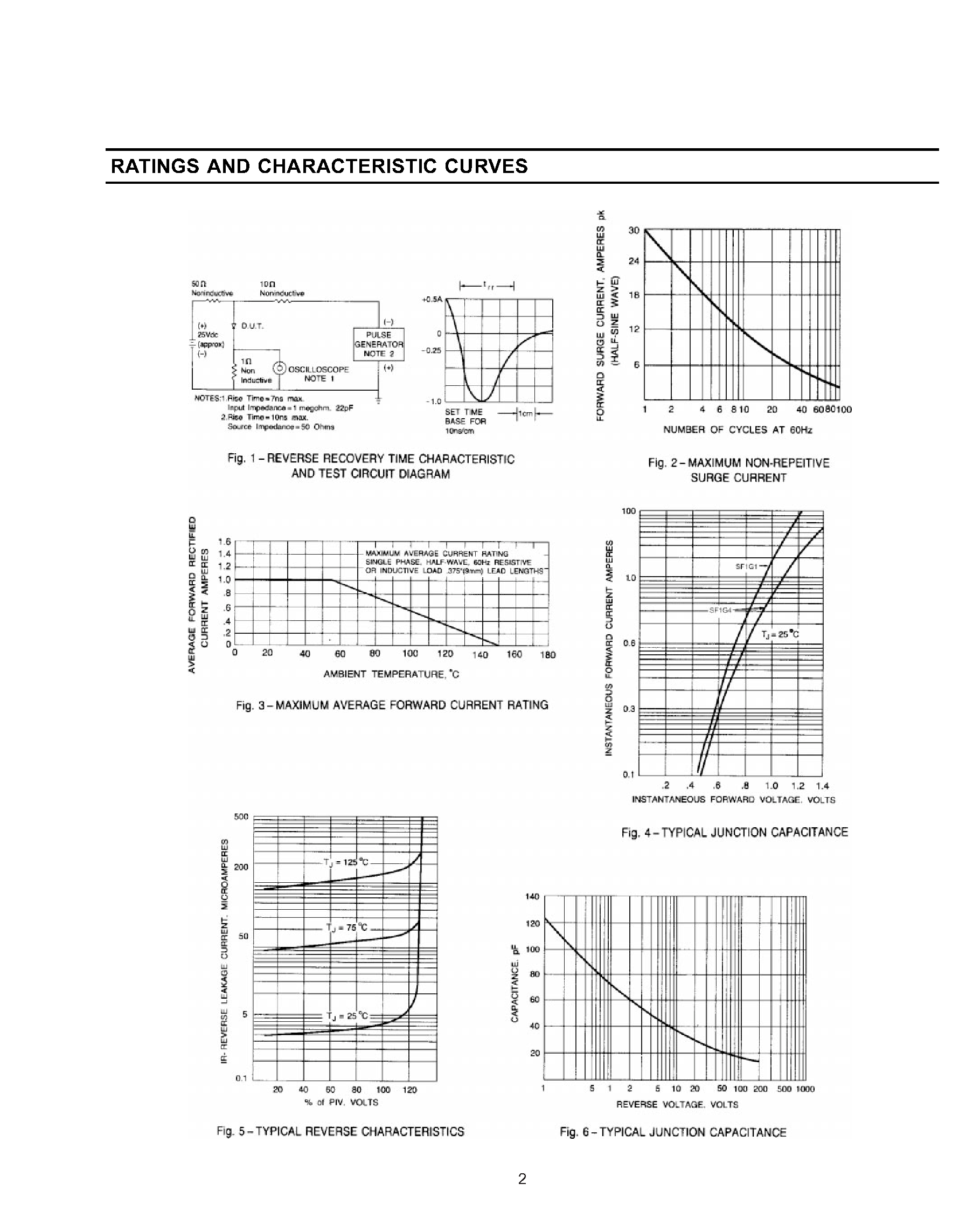 Datasheet SF1G2 page 2 Datasheet SF1G2 - GLASS PASSIVATED SUPER FAST RECTIFIER page 2