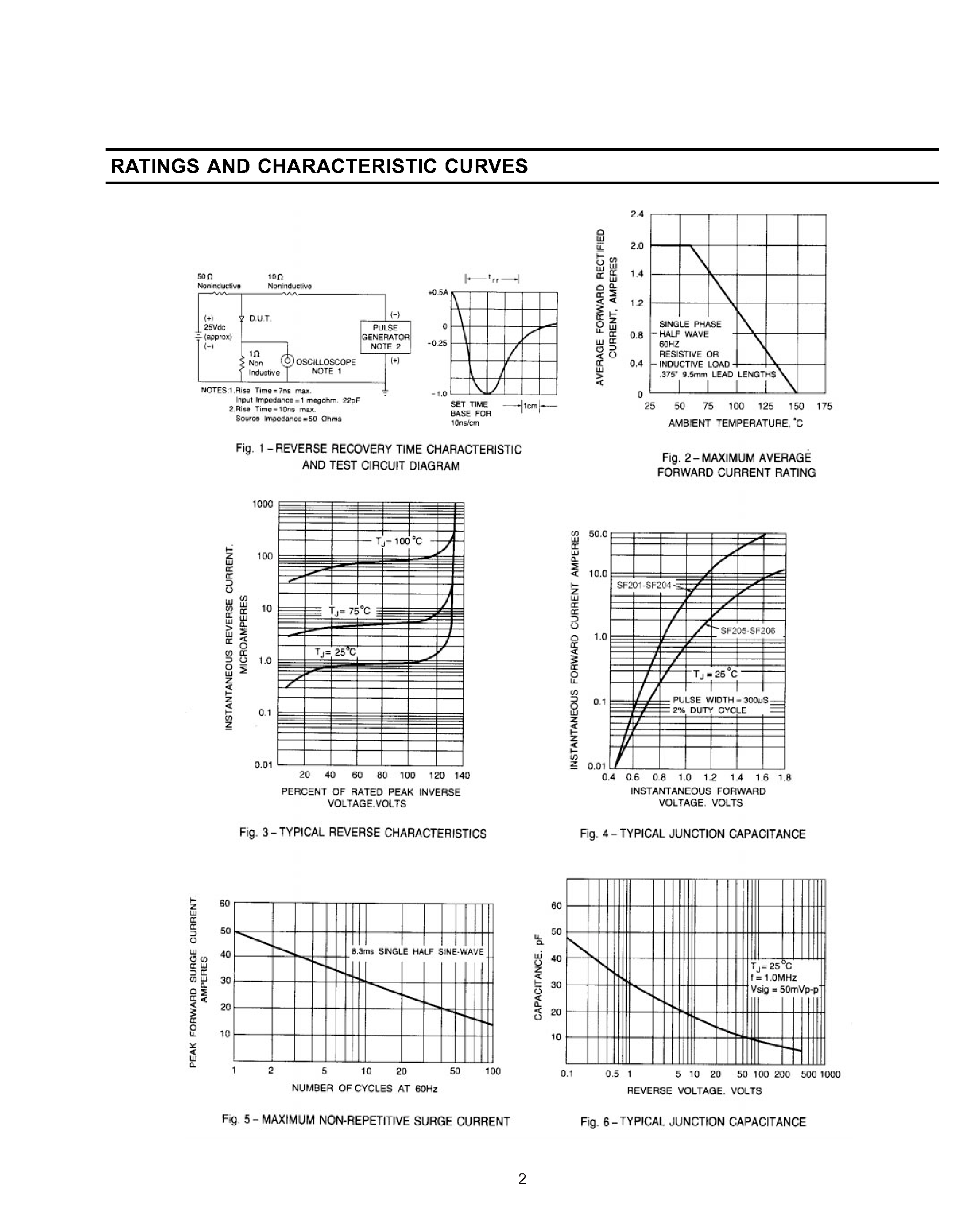 Datasheet SF201 page 2 Datasheet SF201 - SUPER FAST RECOVERY RECTIFIER page 2