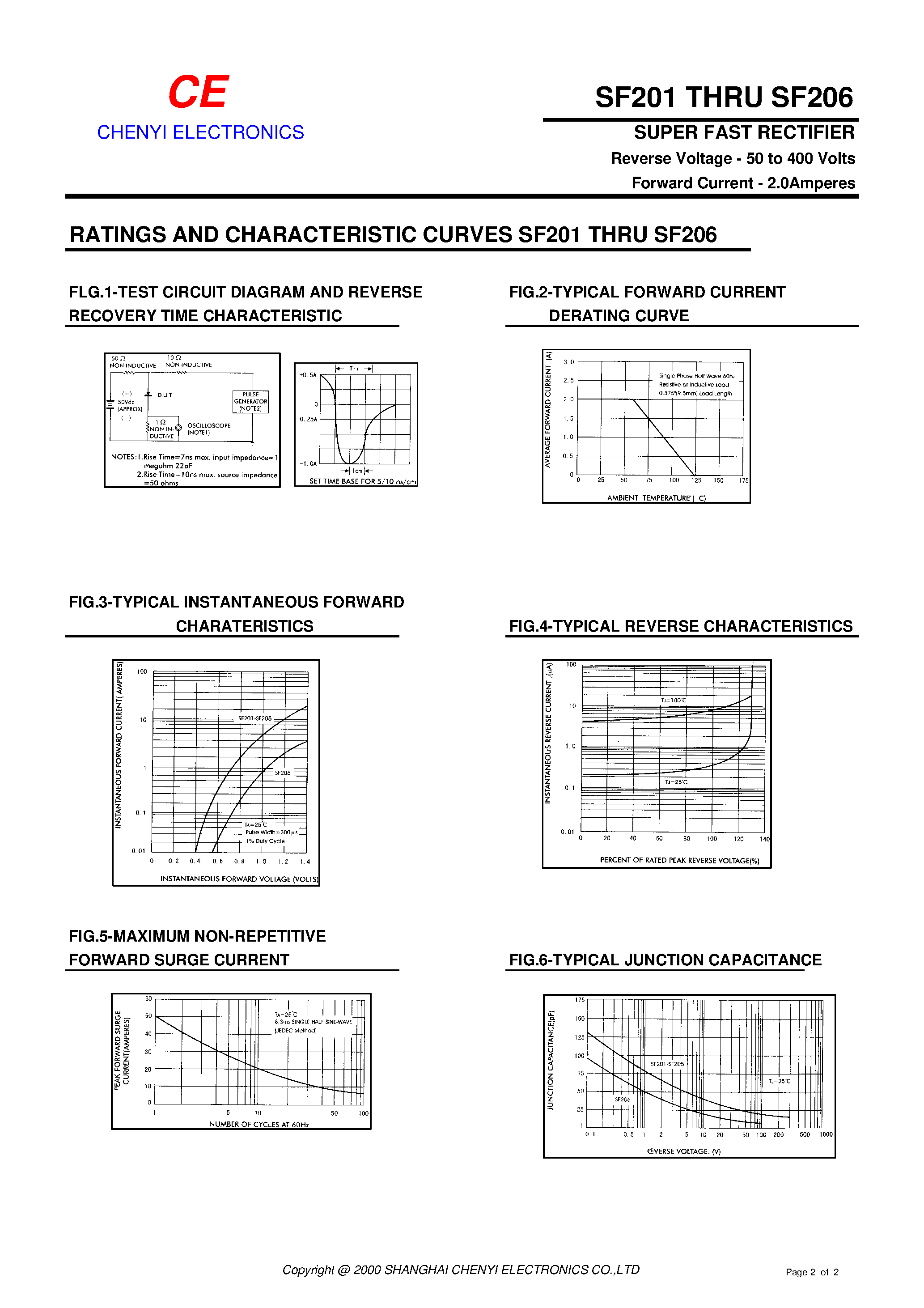 Datasheet SF204 - SUPER FAST RECTIFIER page 2