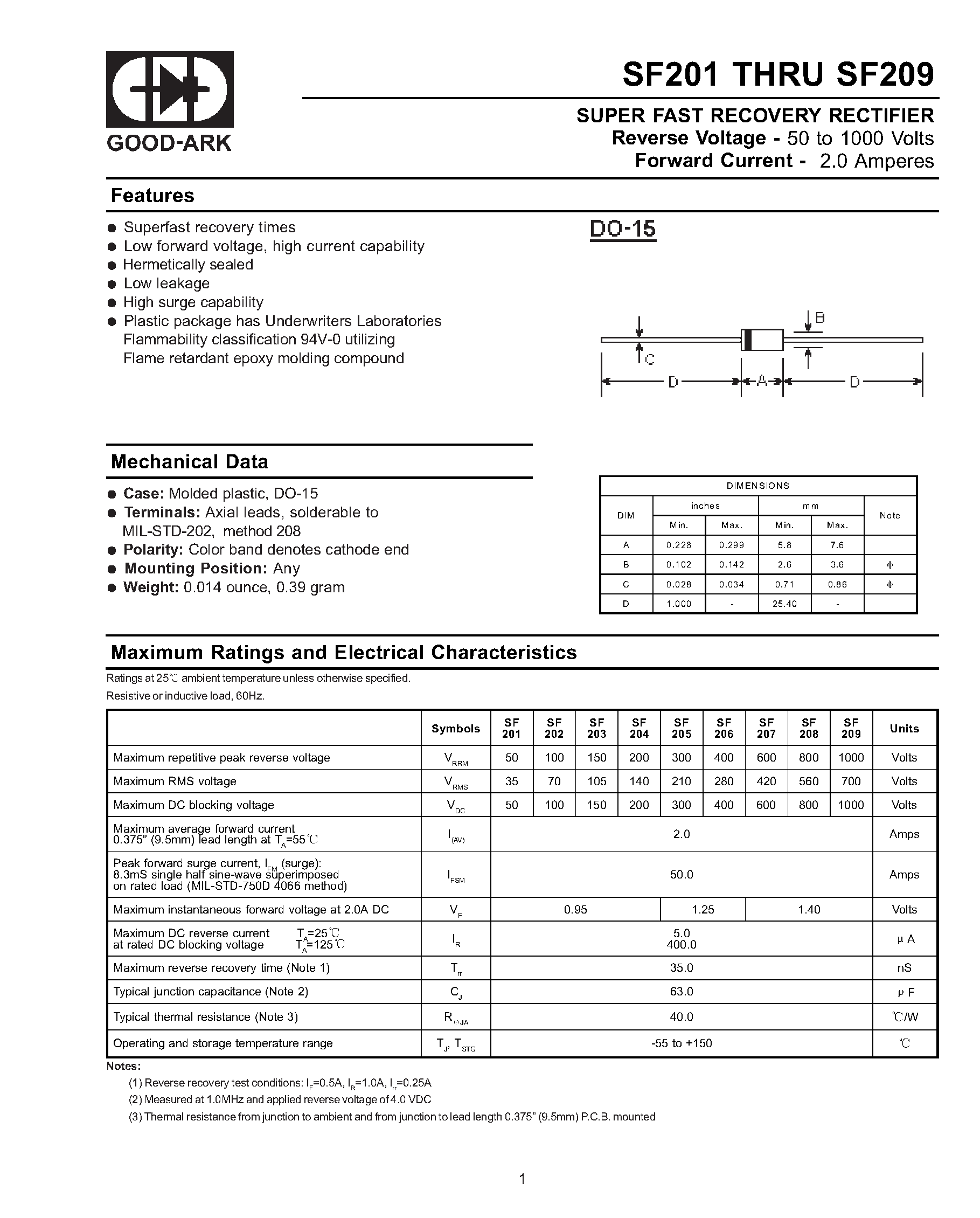 Datasheet SF206 - SUPER FAST RECOVERY RECTIFIER page 1