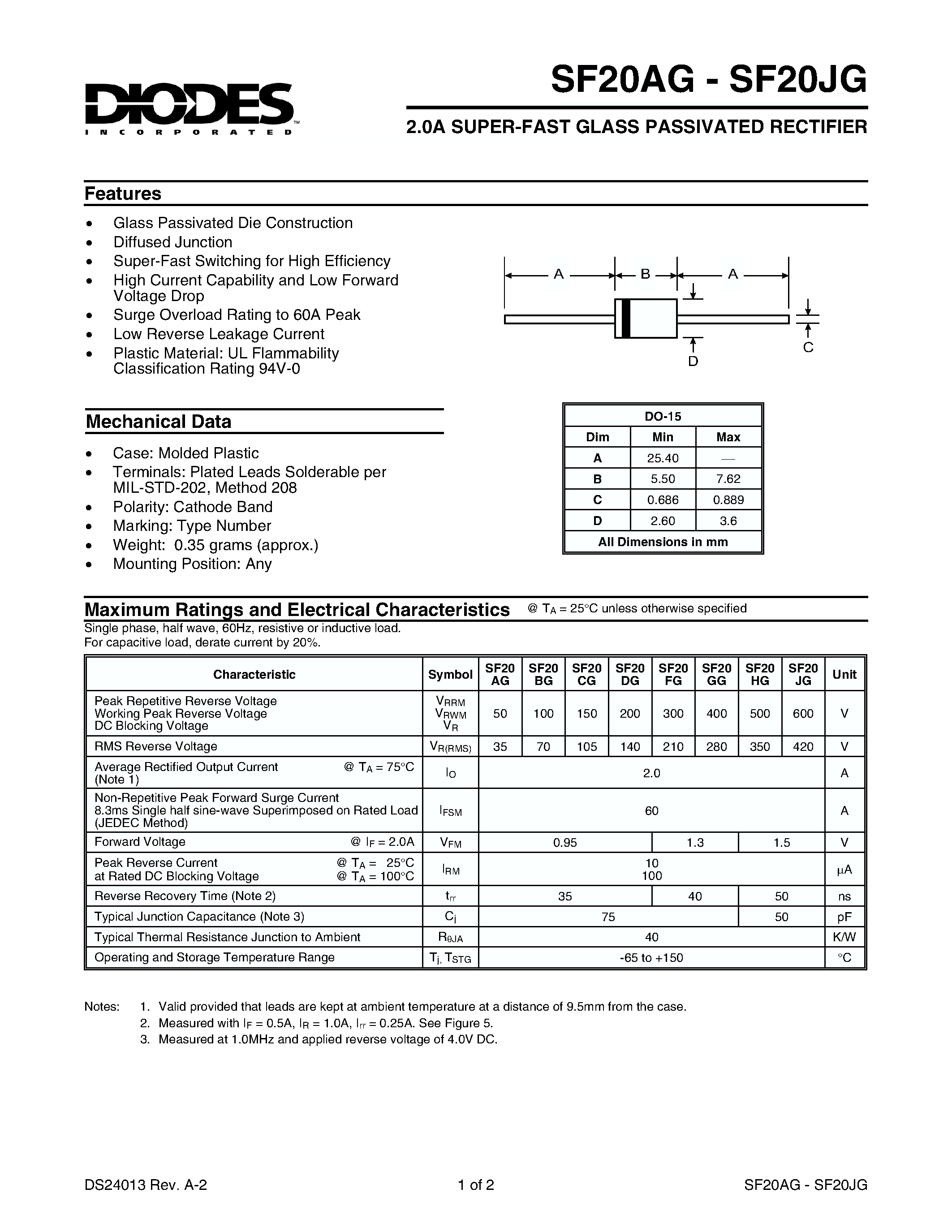 Datasheet SF20GG - 2.0A SUPER-FAST GLASS PASSIVATED RECTIFIER page 1