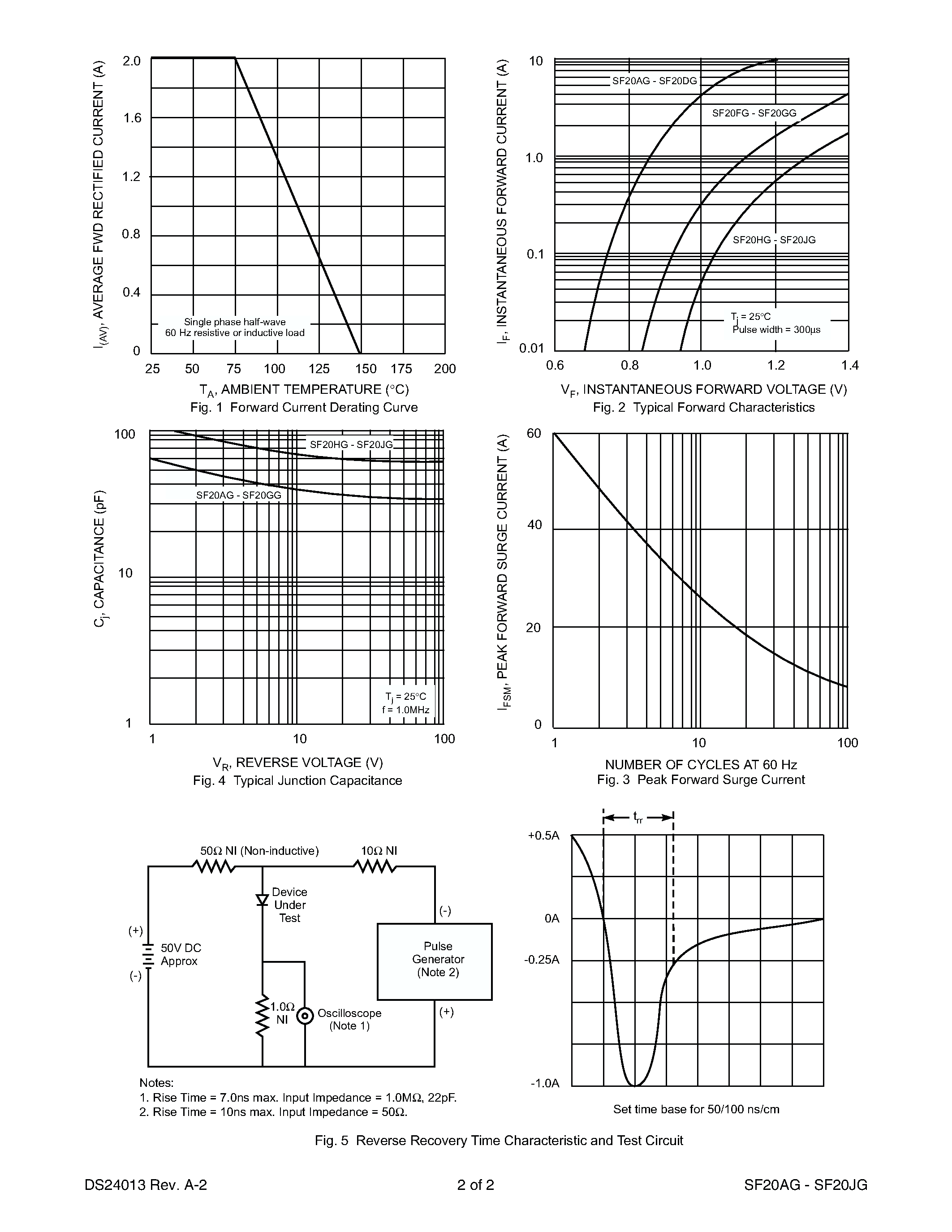 Datasheet SF20GG - 2.0A SUPER-FAST GLASS PASSIVATED RECTIFIER page 2