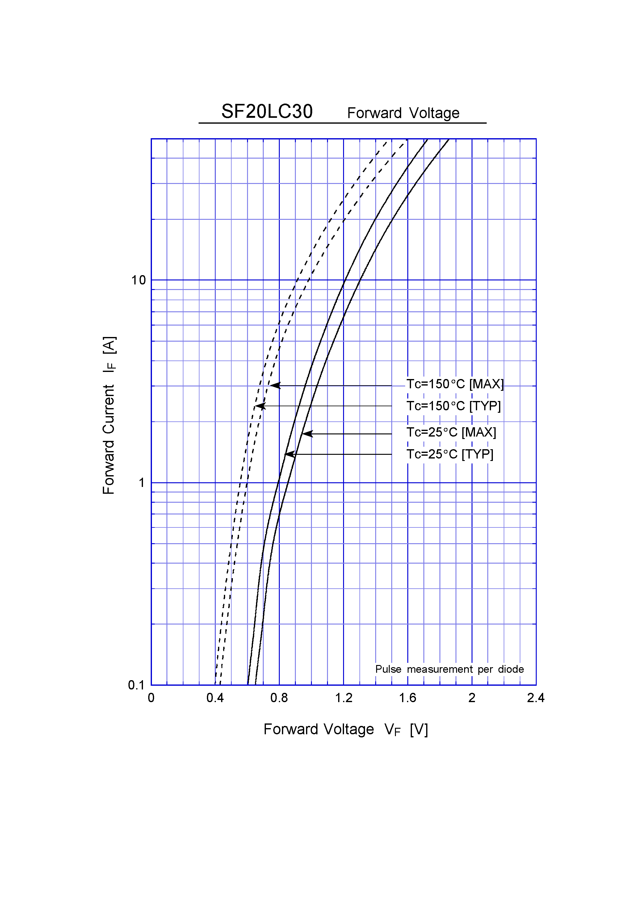 Datasheet SF20LC30 page 2 Datasheet SF20LC30 - Super Fast Recovery Rectifiers(300V 20A) page 2