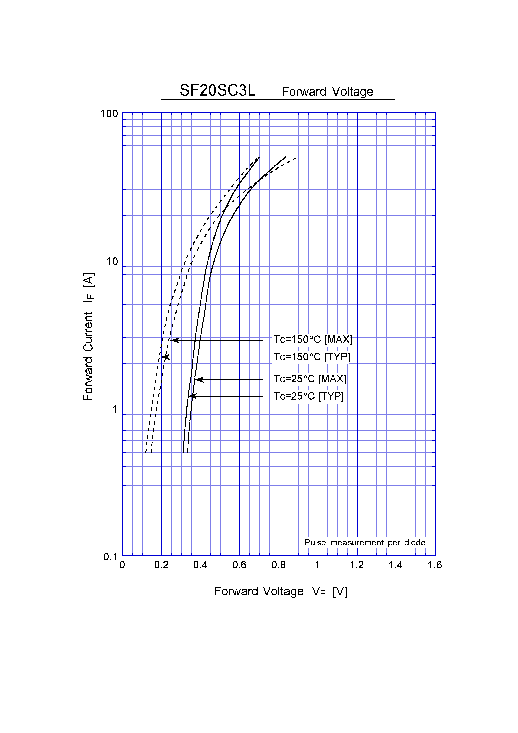 Datasheet SF20SC3L - Schottky Rectifiers (SBD) (30V 20A) page 2