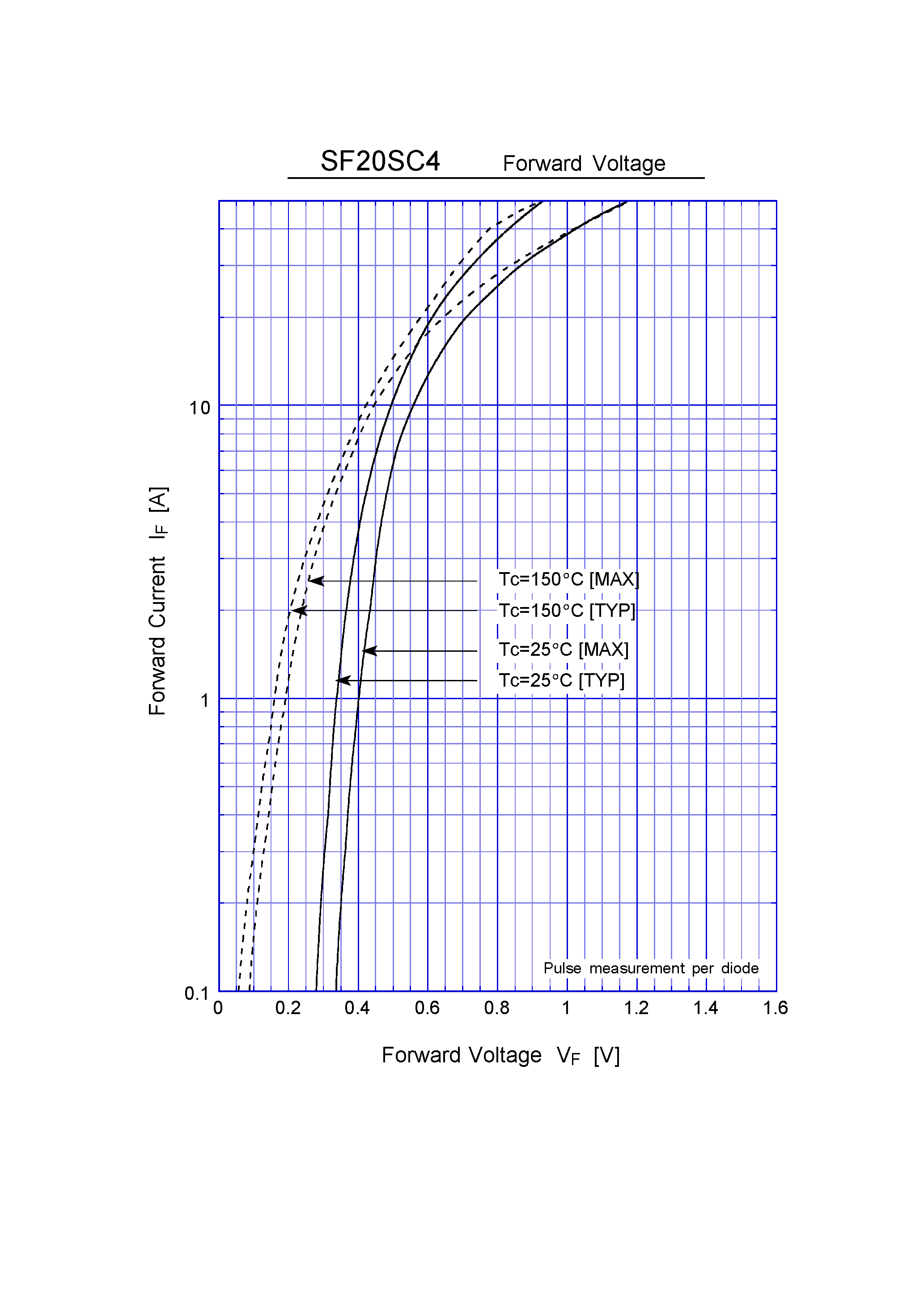 Datasheet SF20SC4 - Schottky Rectifiers (SBD) (40V 20A) page 2