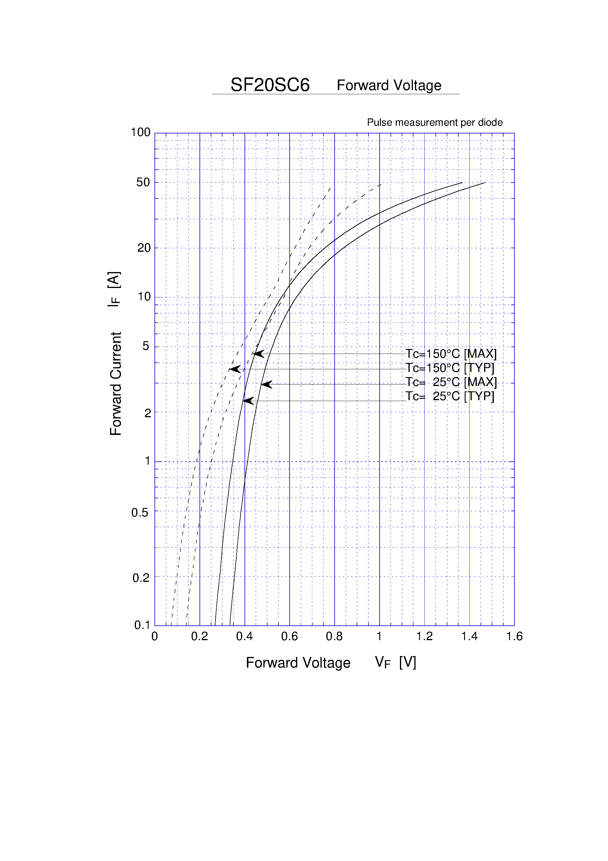 Datasheet SF20SC6 - SCHOTTKY RECTIFIERS (SBD) page 2