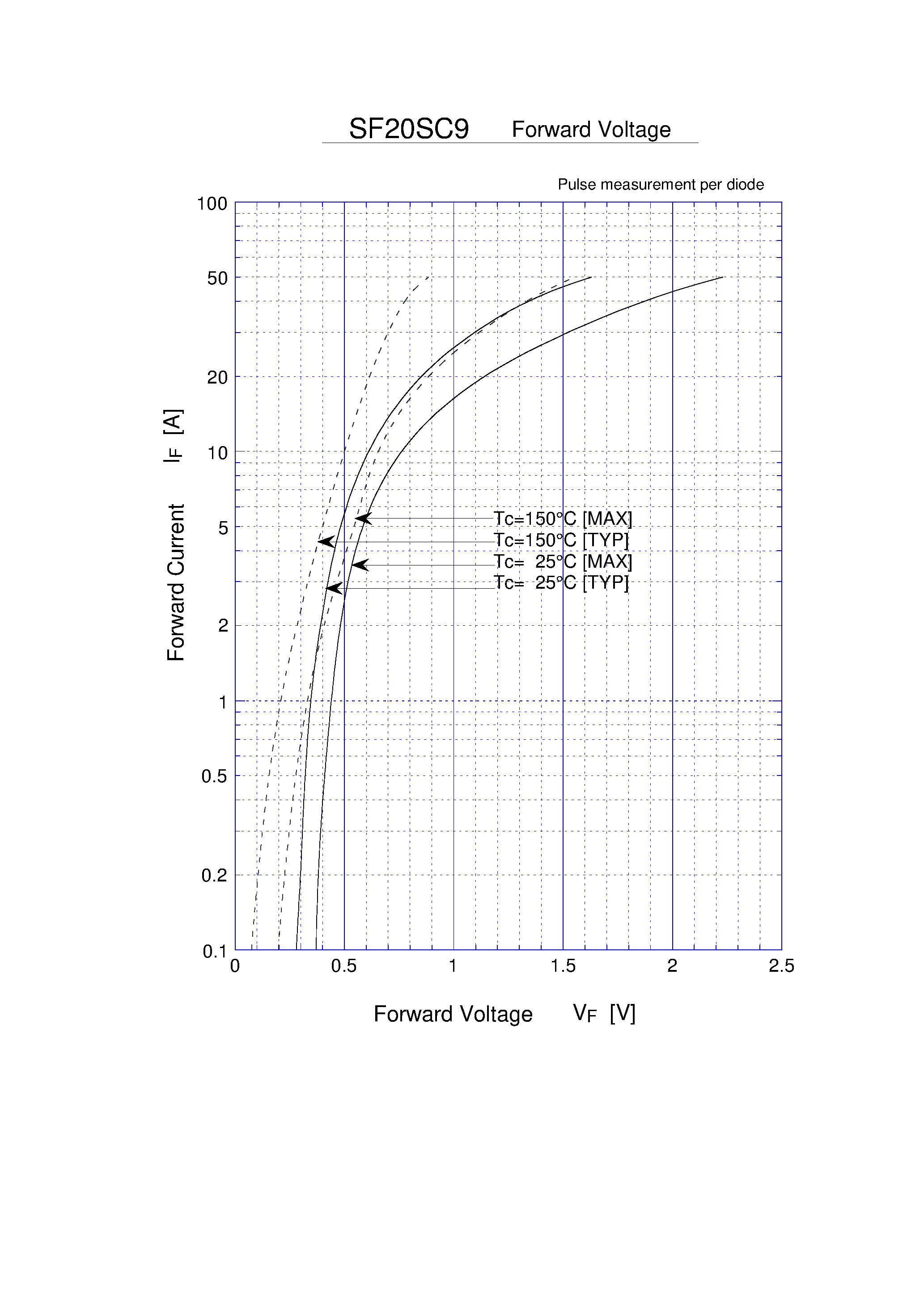 Datasheet SF20SC9 page 2 Datasheet SF20SC9 - SCHOTTKY RECTIFIERS SBD page 2