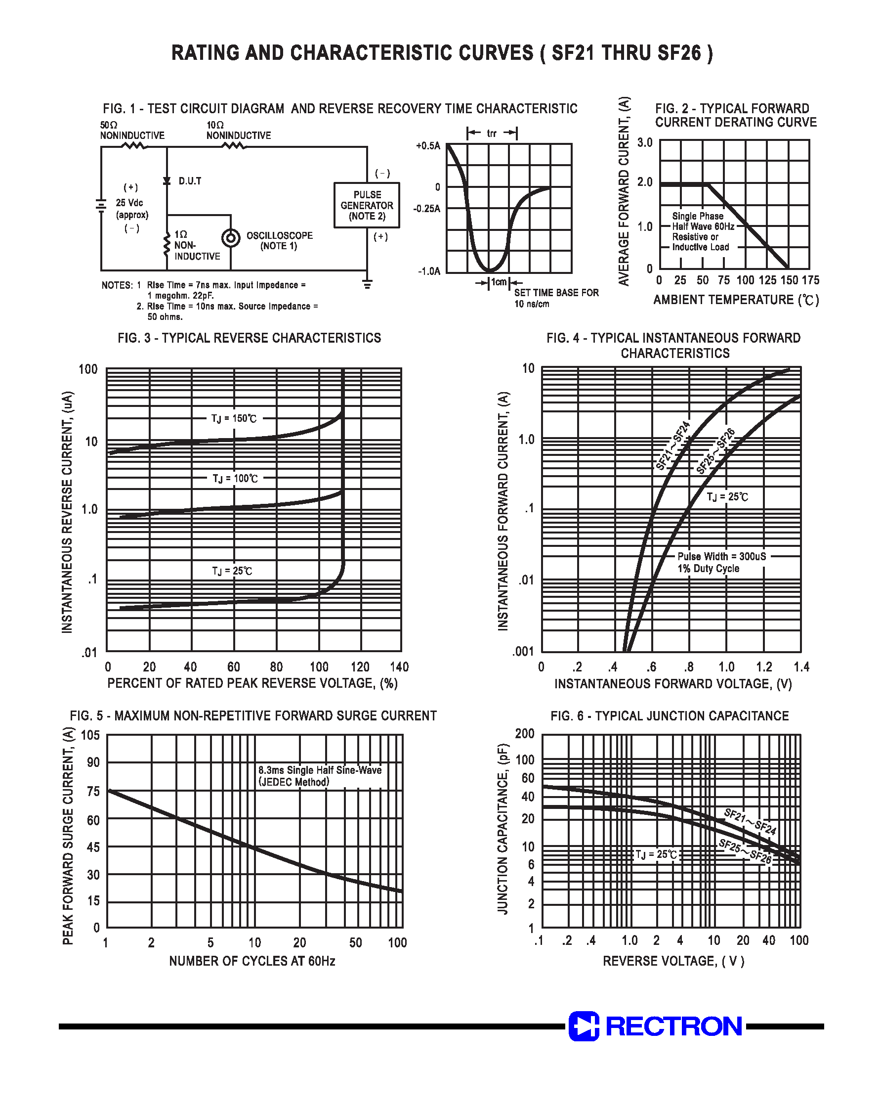 Datasheet SF21 - GLASS PASSIVATED SUPER FAST RECTIFIER (VOLTAGE RANGE 50 to 400 Volts CURRENT 2.0 Amperes) page 2